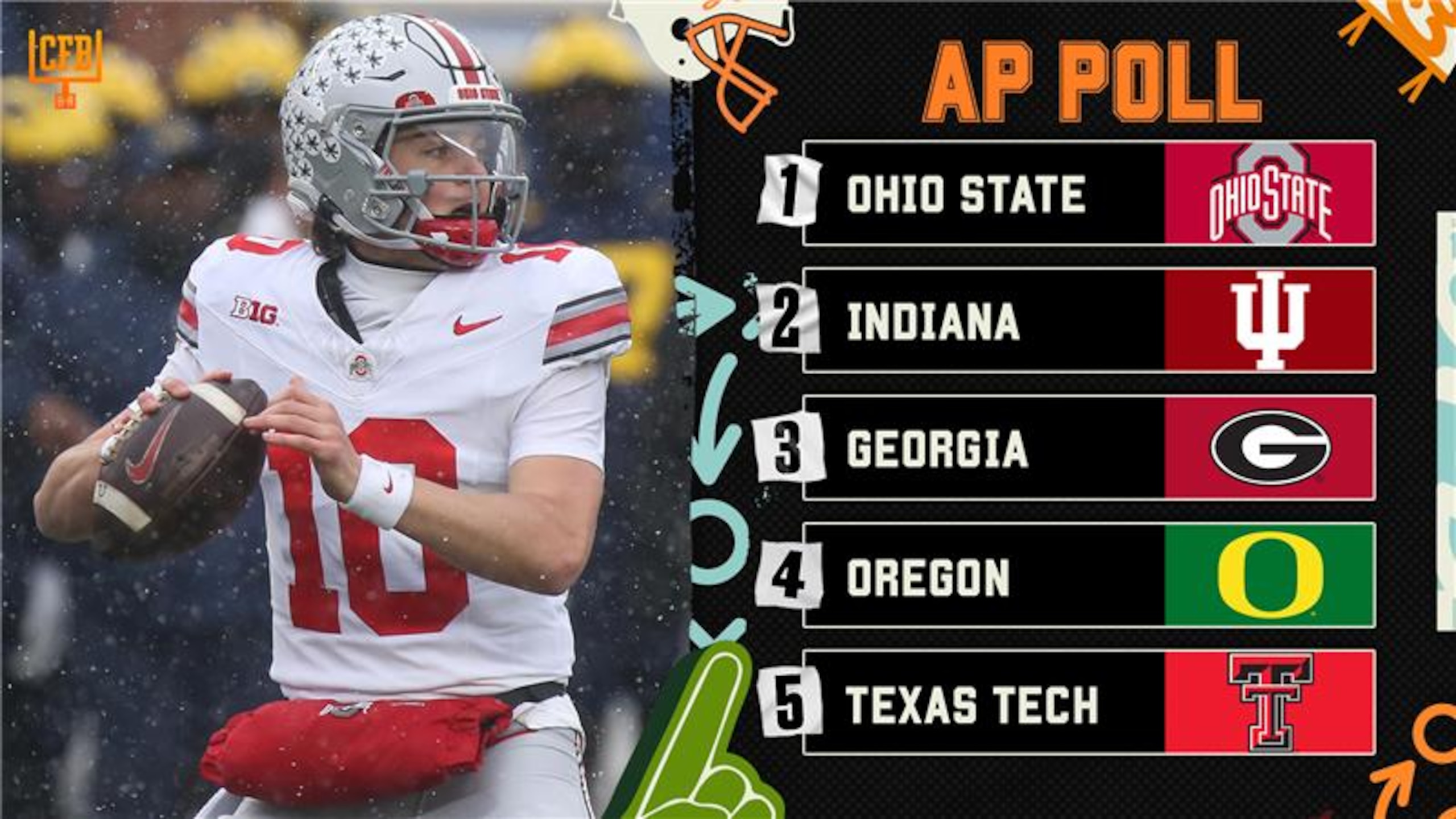 New CFB AP Poll Rankings 📊