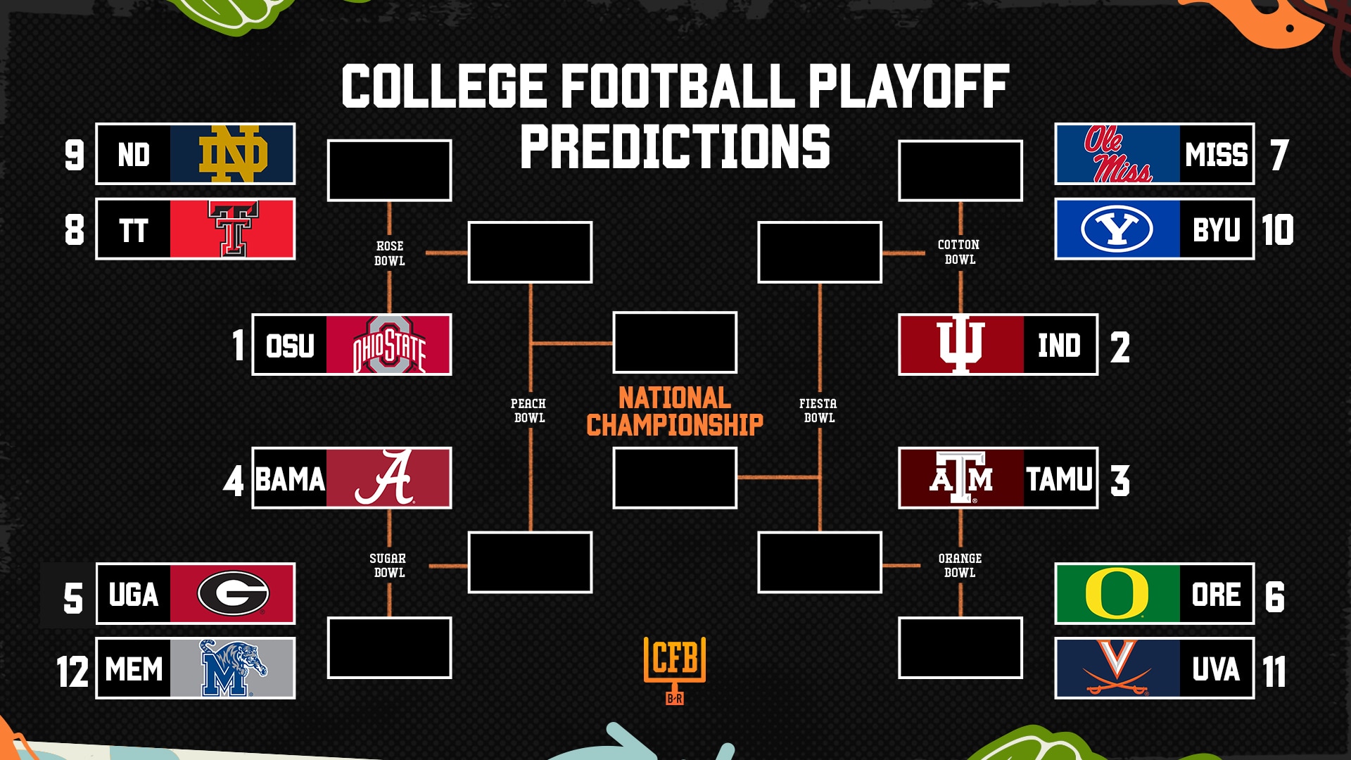 CFB Playoff Projections