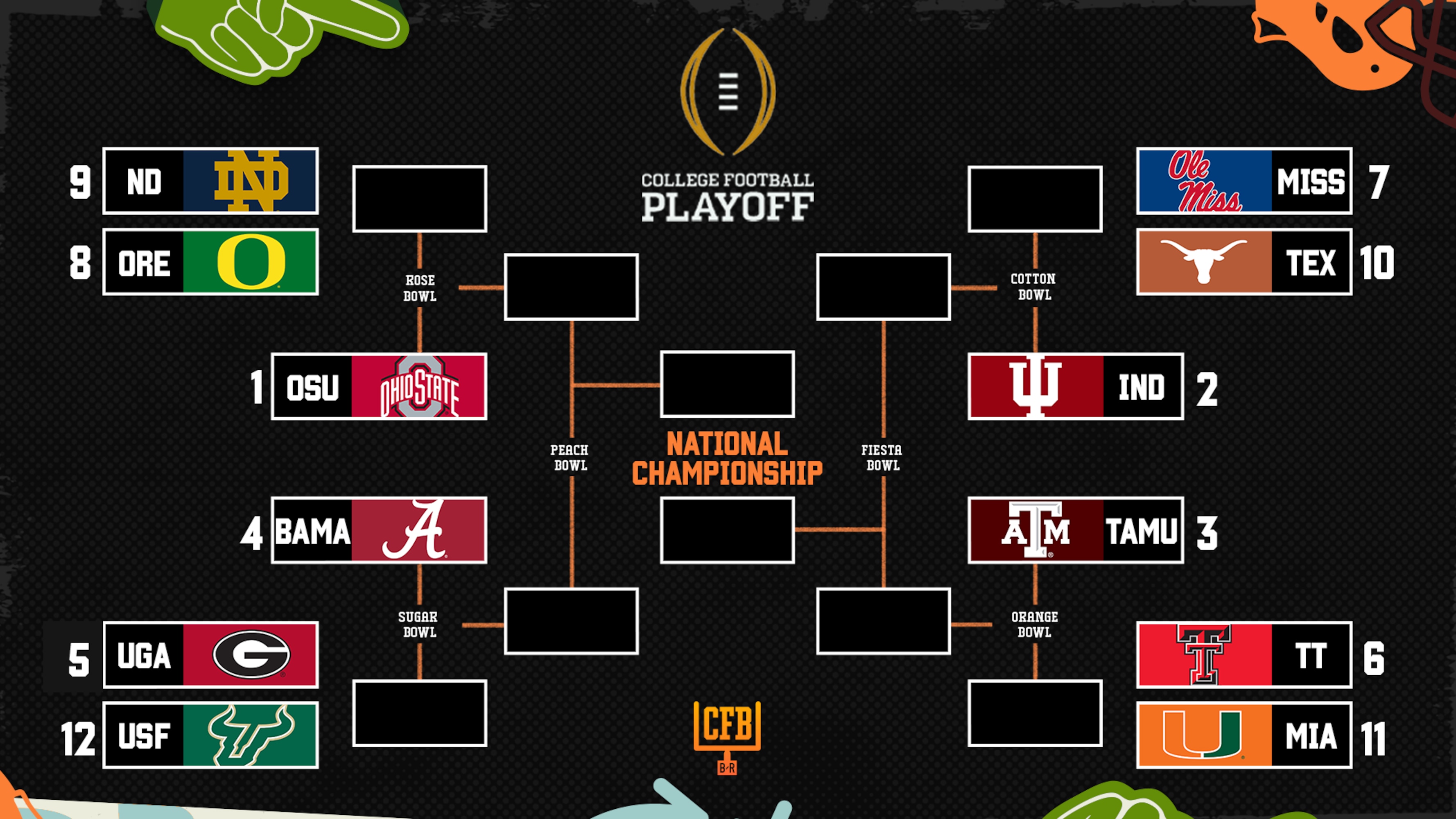 Bowl Projections, 2025 Playoff Predictions, CFP Bracket Picture Heading into Week 12