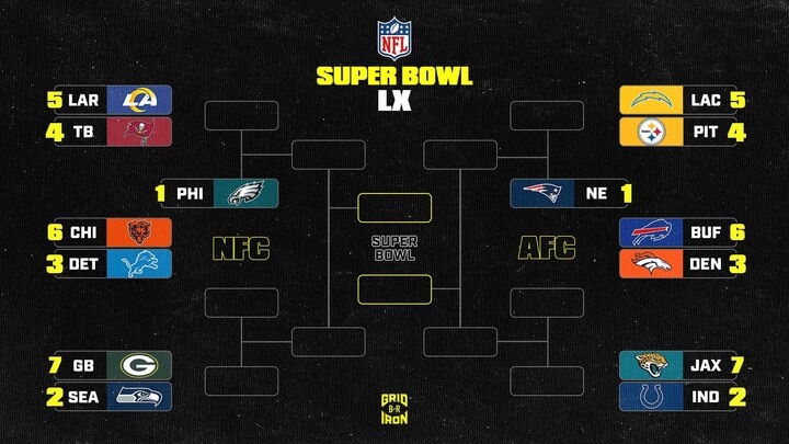 NFL Playoff Picture 2025-26, Standings, Bracket Scenarios After Jets vs. Patriots NFL Playoff Picture 2025-26, Standings, Bracket Scenarios After Jets vs. Patriots