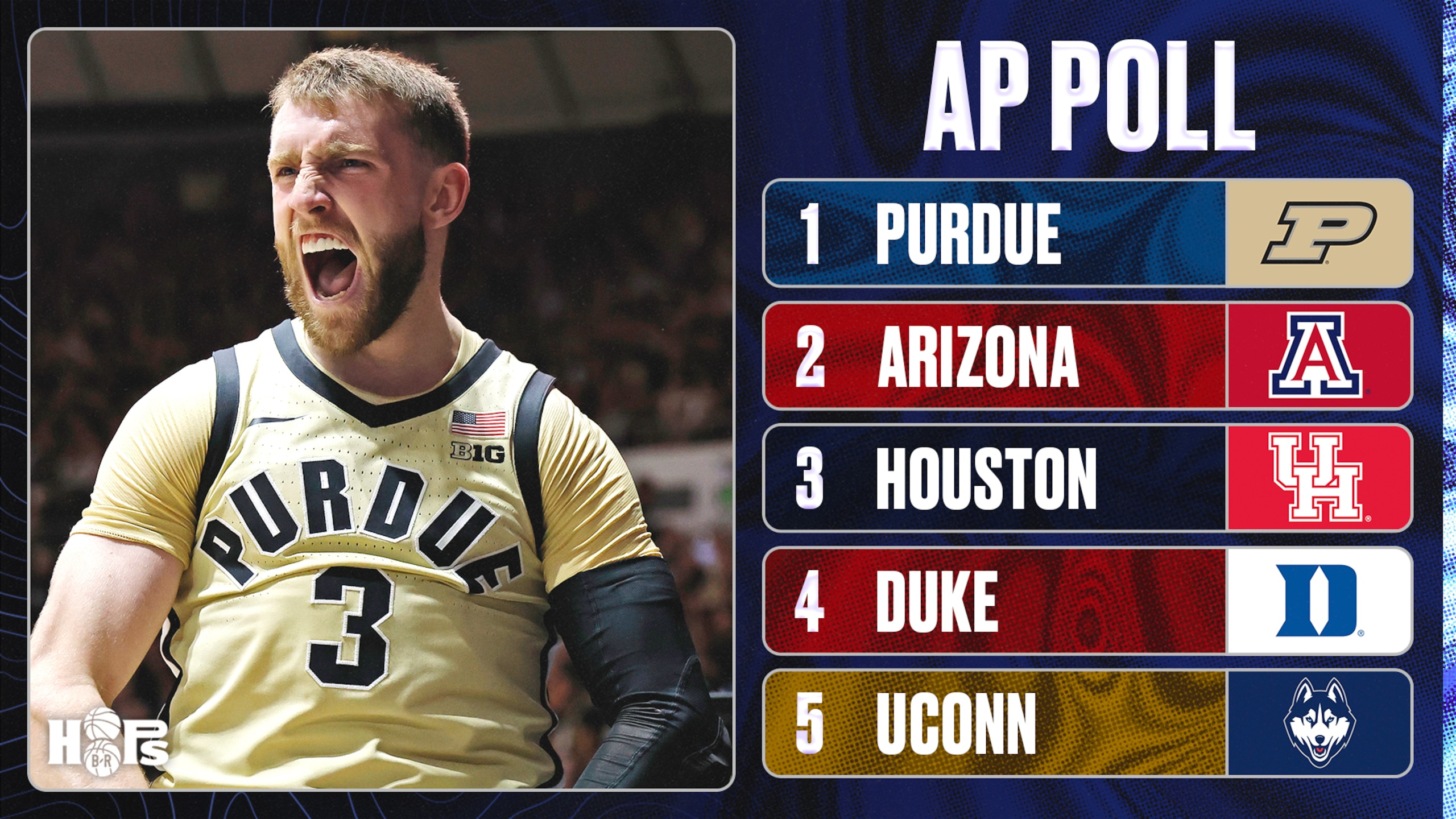 Latest Men's CBB AP Poll 📝