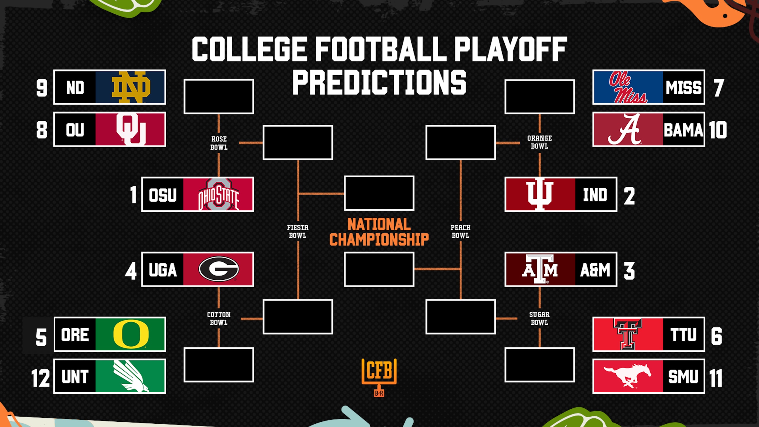 New CFP Bracket Projection 🔮