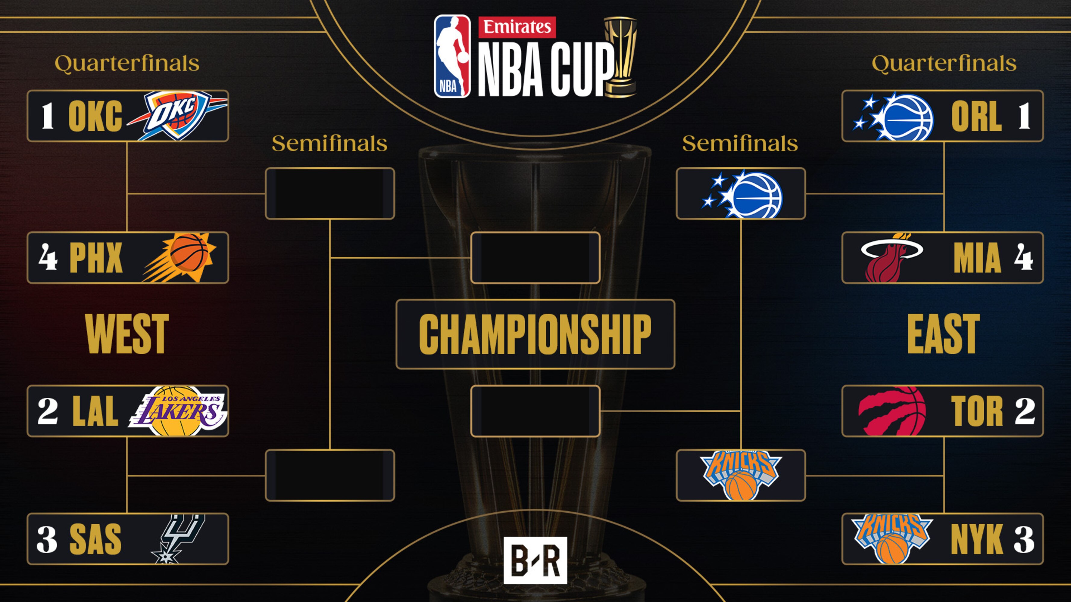 Jalen Brunson Thrills Fans as Knicks Advance in NBA Cup Bracket with ...