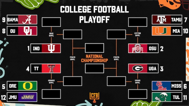 College Football Playoff 2025-26 Playoff Odds, Schedule and Bracket ...