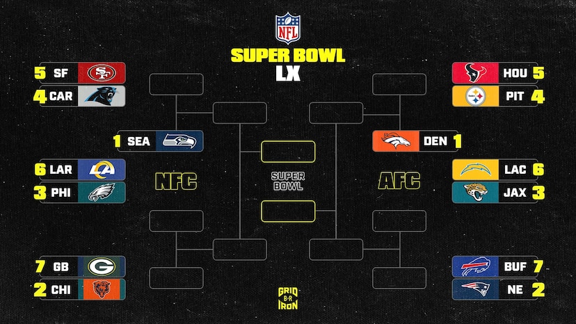 NFL Playoff Scenarios 2025-26, Wild Card Picture, Postseason Bracket ...