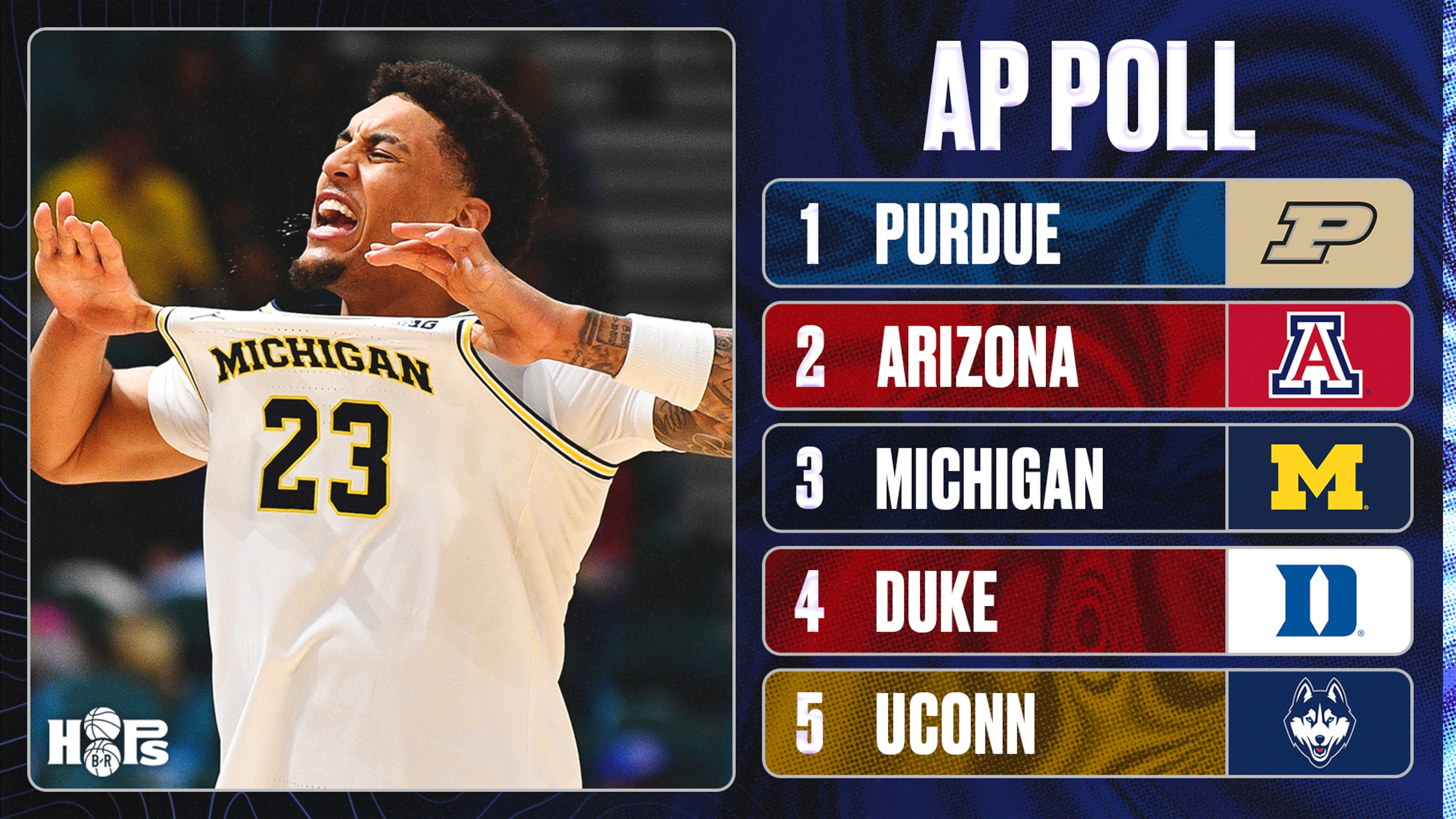 bleacherreport.com - Joseph Zucker - AP College Basketball Poll 2025 Week 5 Rankings Released with Top Risers and Fallers