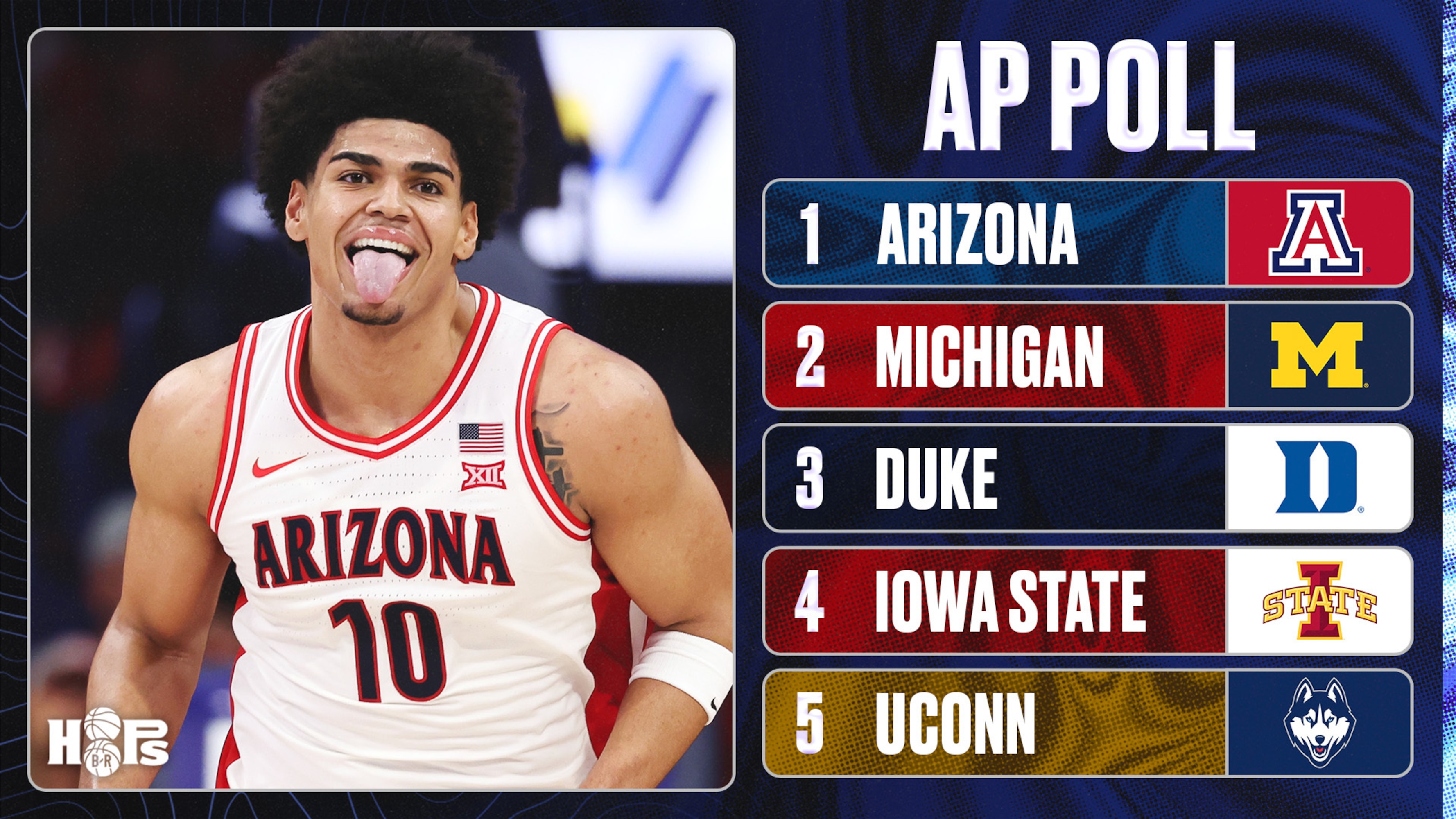 bleacherreport.com - Joseph Zucker - AP College Basketball Poll 2025 Week 6 Rankings Released with Top Risers and Fallers