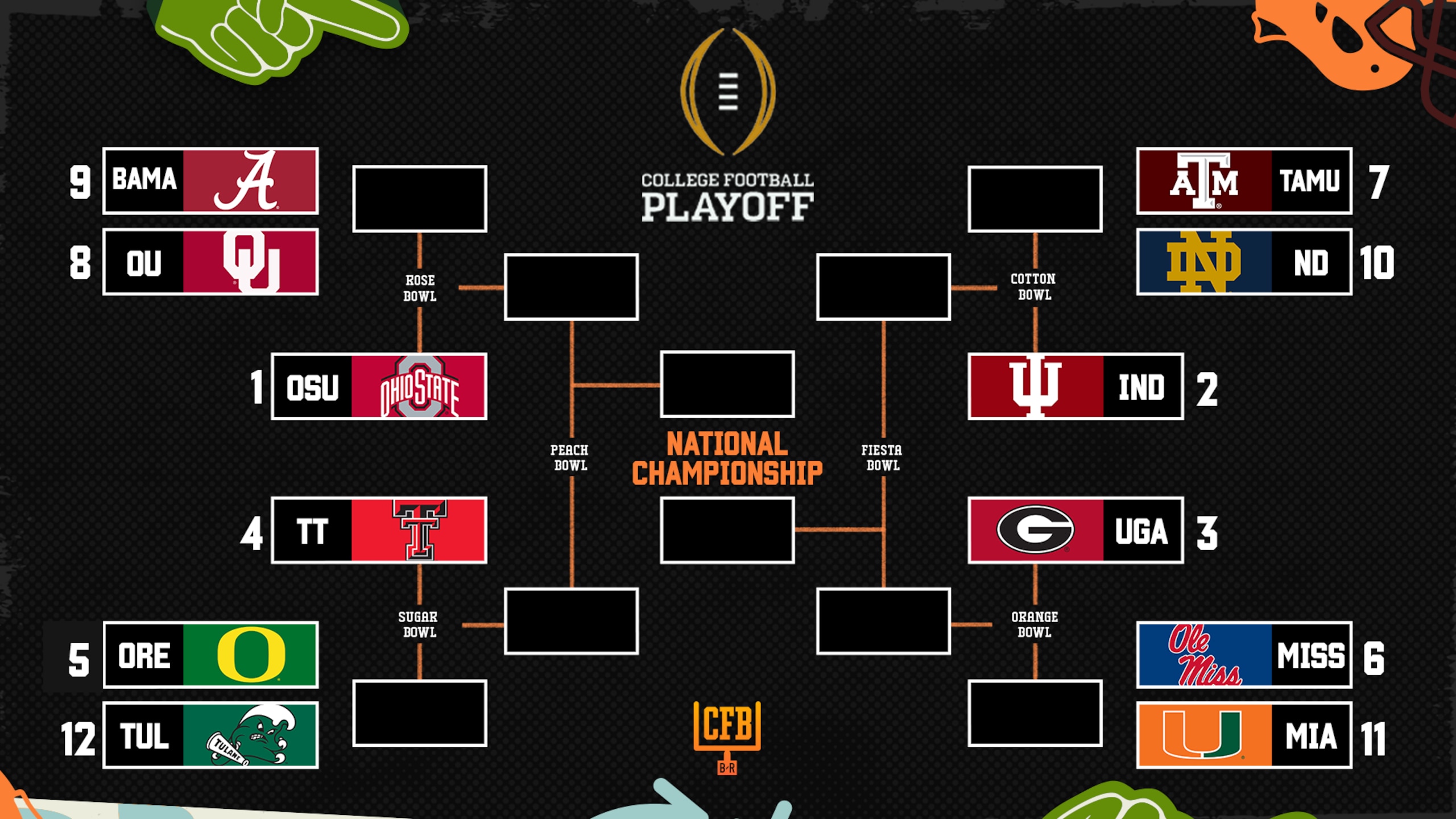 CFP Bracket After Week 14 🏆