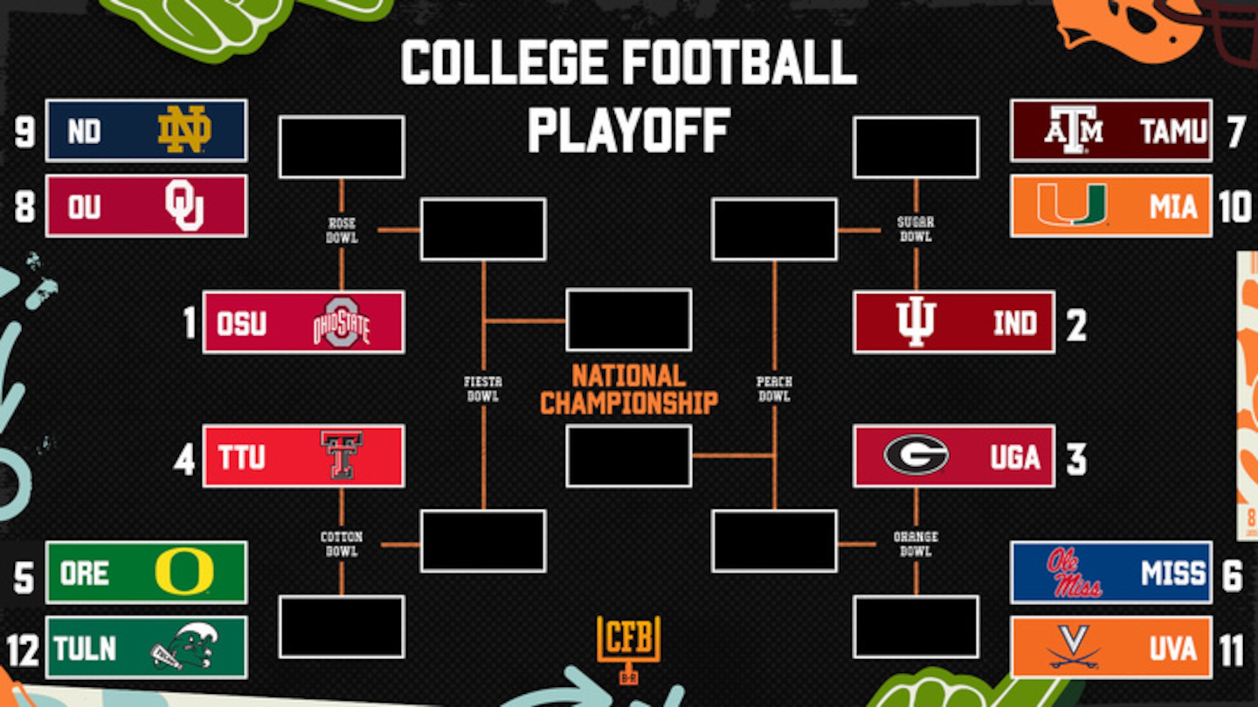 Updated CFP Picture 🍿