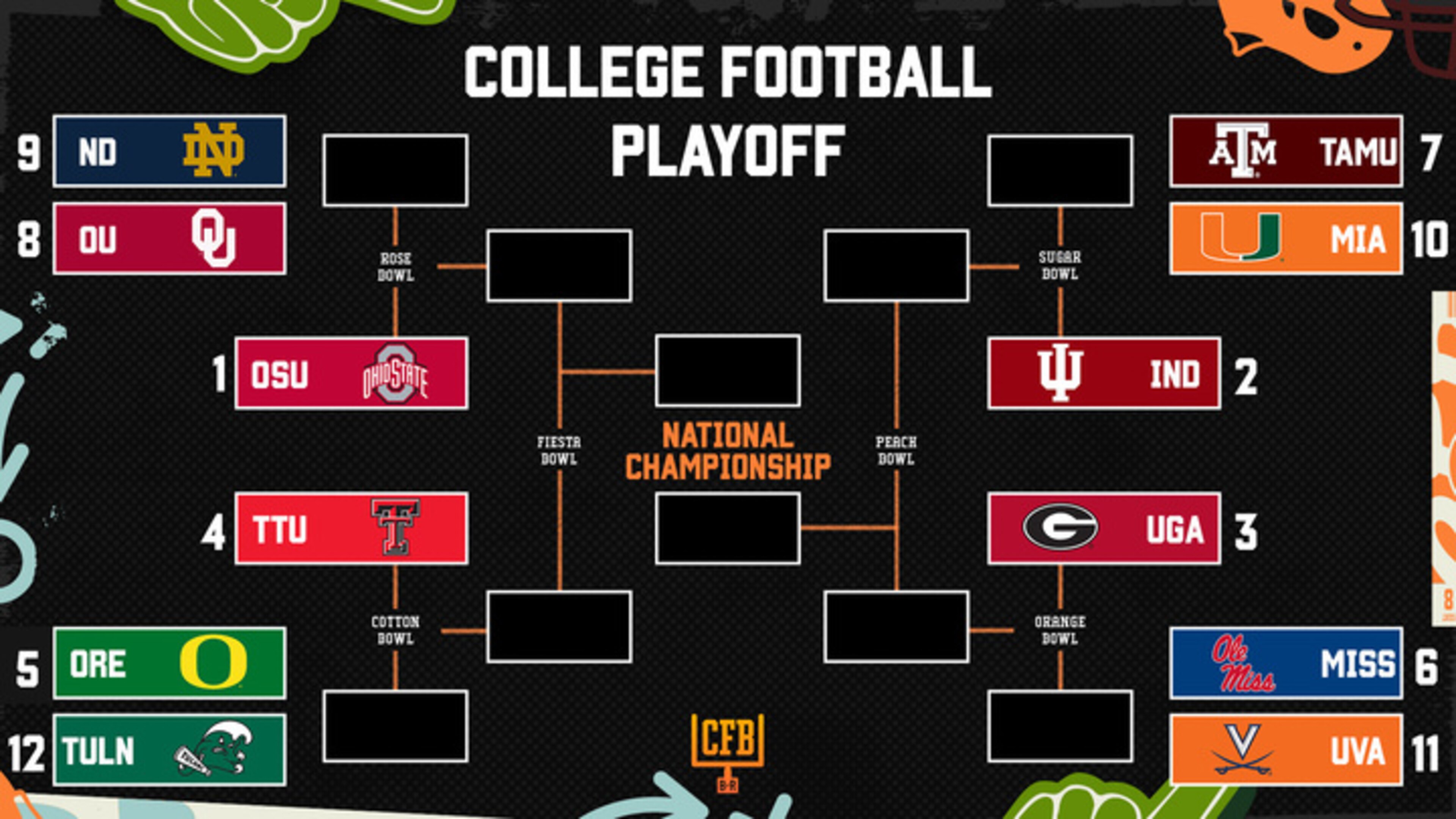 Updated CFP Picture 🍿
