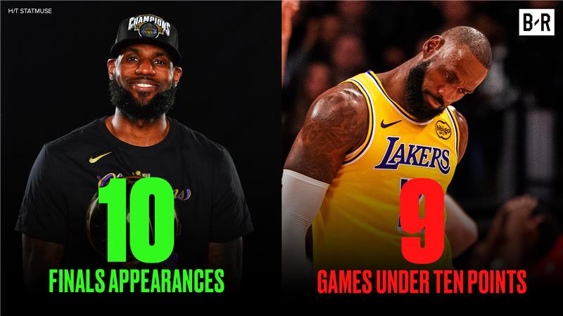 LeBron's 1,297-Game Double-Digit Streak Snapped vs Raptors