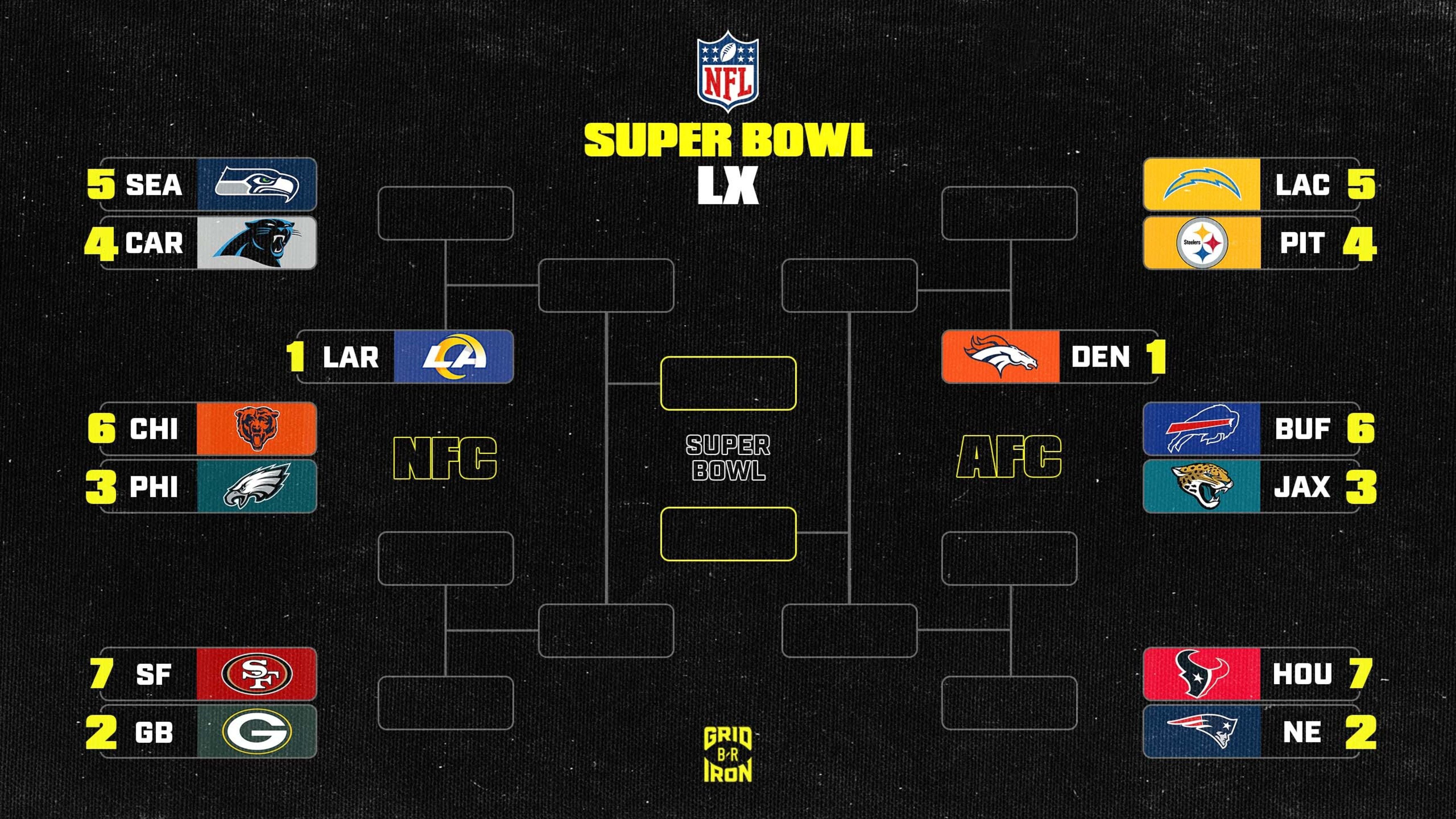 nfl-playoff-picture-2025-26-and-afc-nfc-bracket-standings-after-week