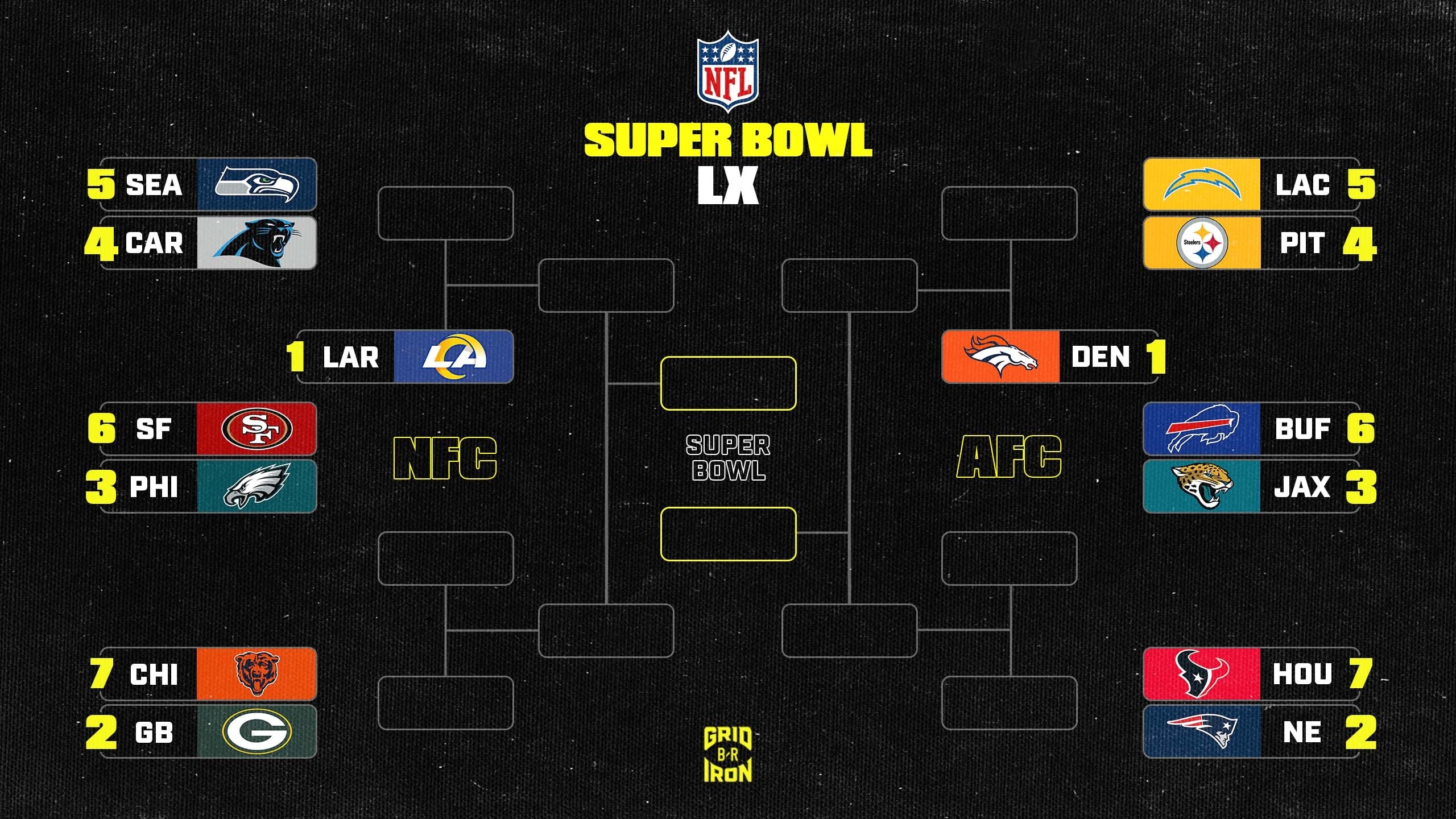 Week 15 NFL Playoff Picture AFC NFC Wild Card Scenarios Bracket Nfl Playoff Bracket 12 11 0