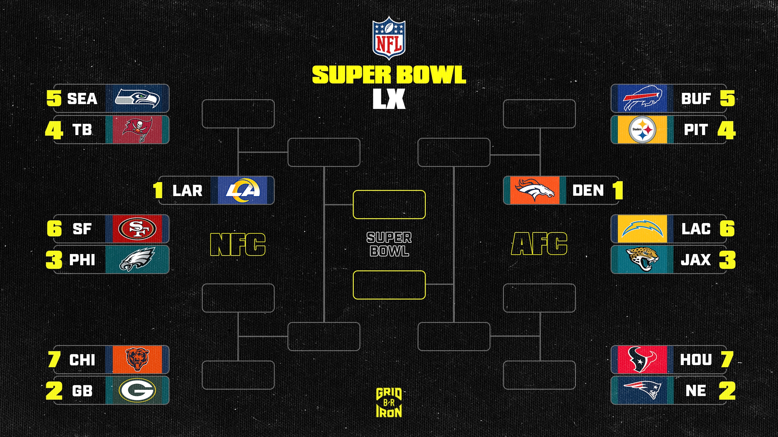 NFL Bracket 12/7