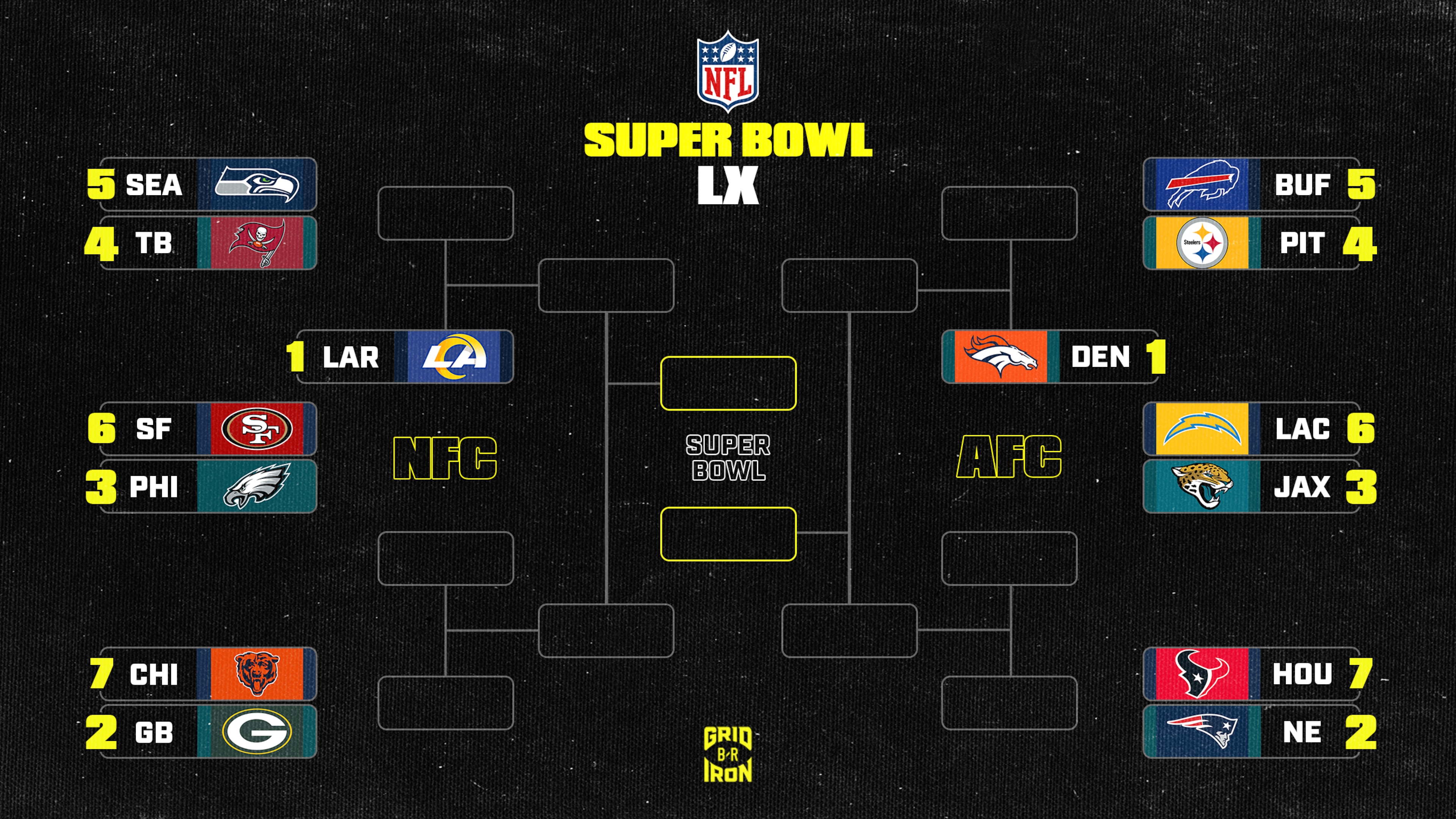 NFL Bracket 12/7