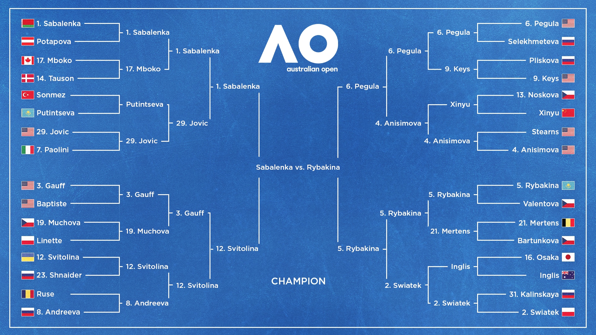australian-open-2026-results-thursday-s-bracket-winners-losers-and