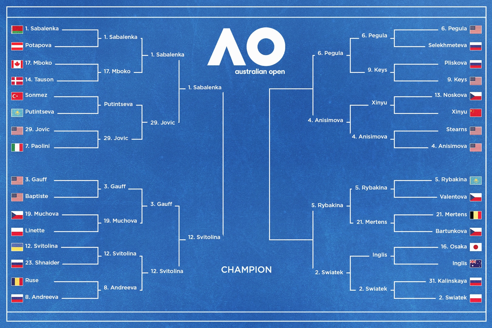 Australian Open 2026 Results, Tuesday's Bracket Winners, Losers and ...