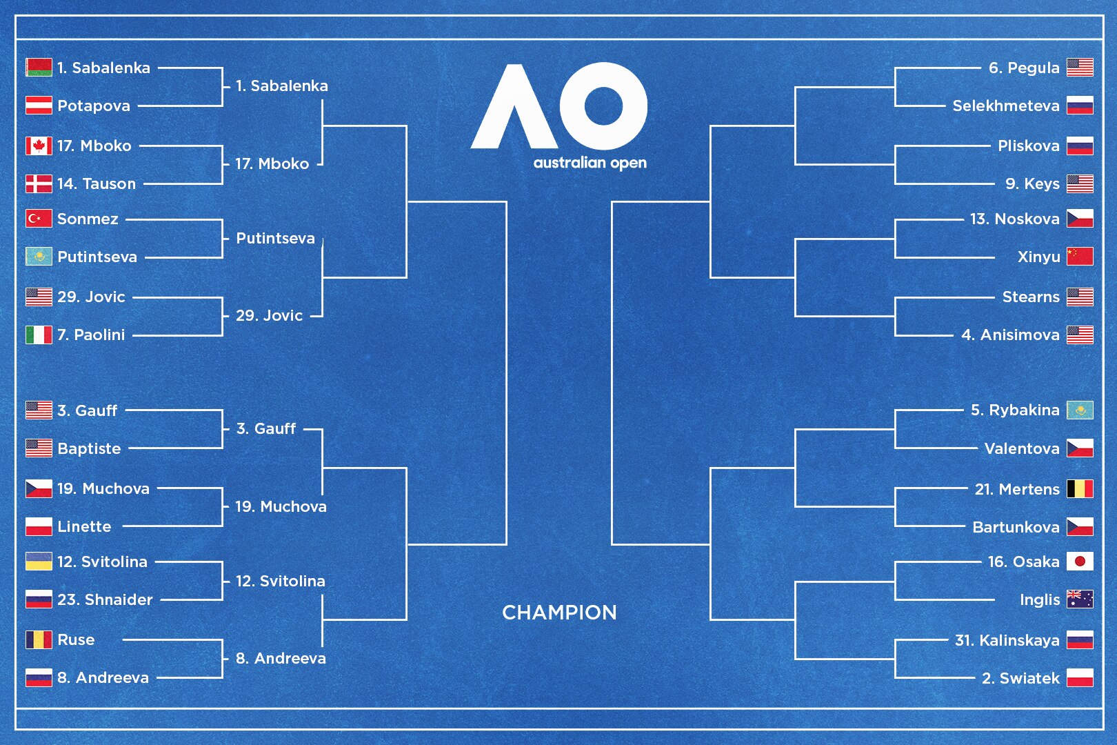 Australian Open 2026 Results, Winners, Losers and Highlights from ...