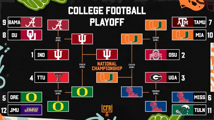 College Football Championship 2026 NFL Draft Prospects to Watch for Miami vs. Indiana