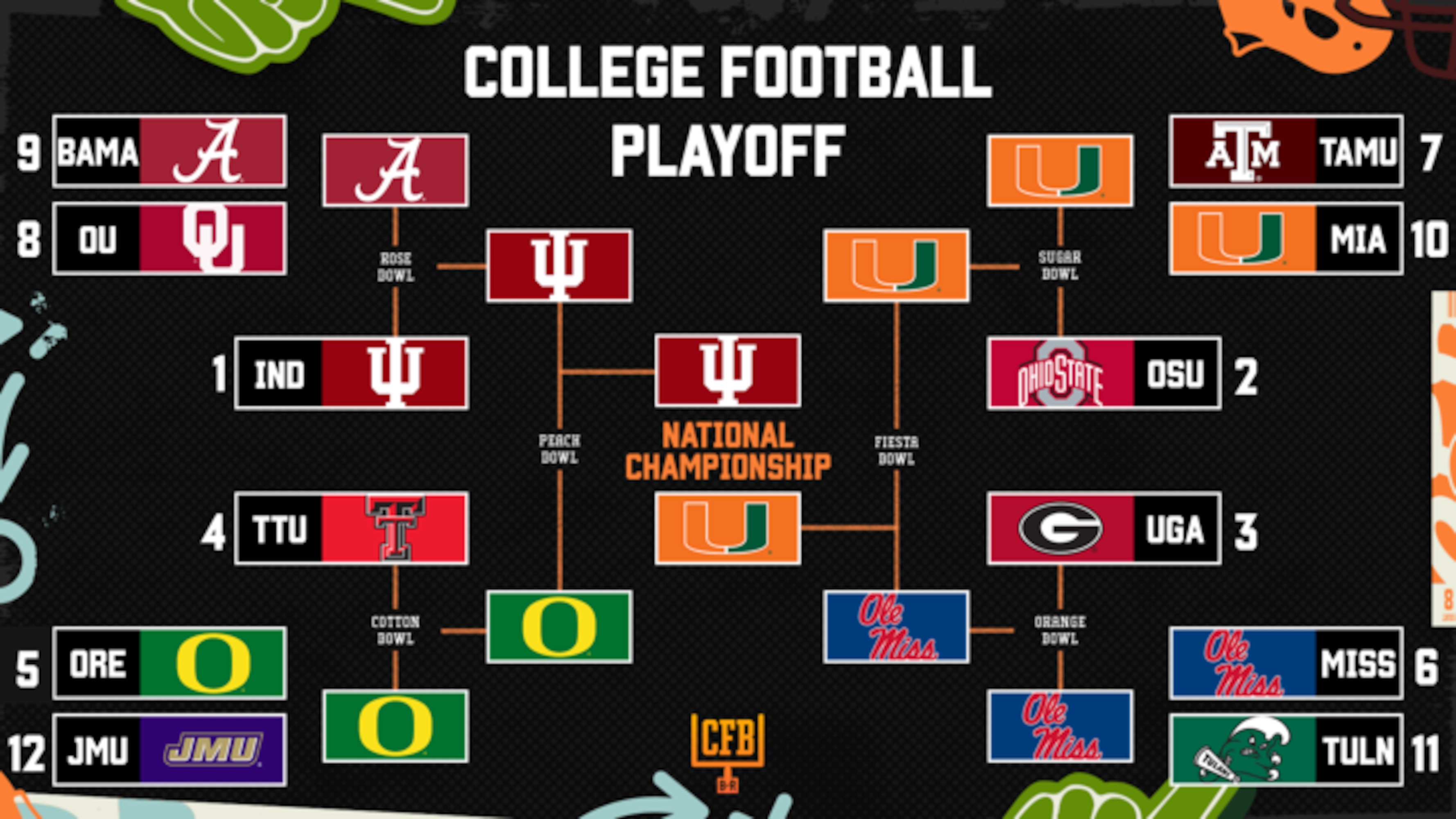 College Football Championship 2026 Odds, Box Score Prediction for Miami vs. Indiana