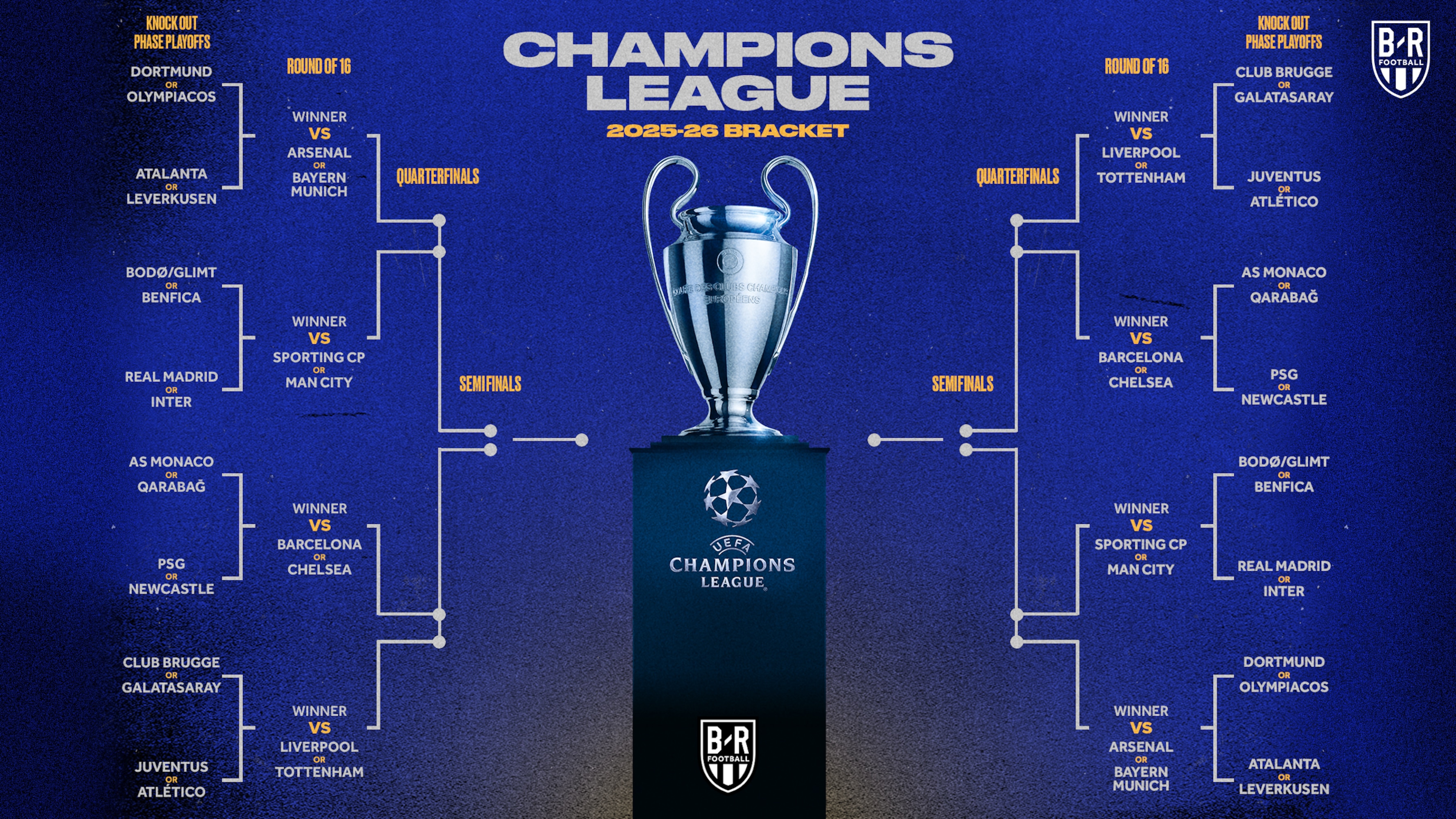 Champions League 2025-26 Final Standings, Bracket, Knockout Stage ...