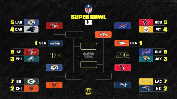 NFL Playoff Bracket 2026 Picture, Schedule After Saturday's Divisional Round