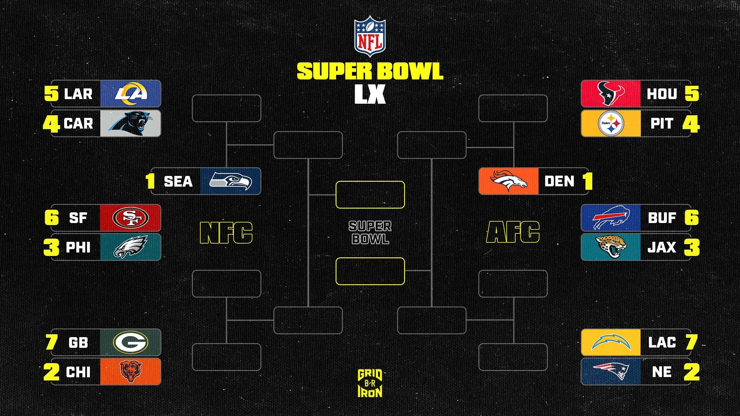 NFL Bracket