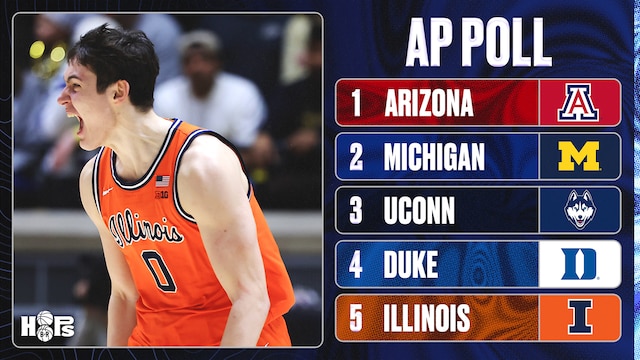 AP College Basketball Poll 2026 Week 13 Rankings Released with Top ...