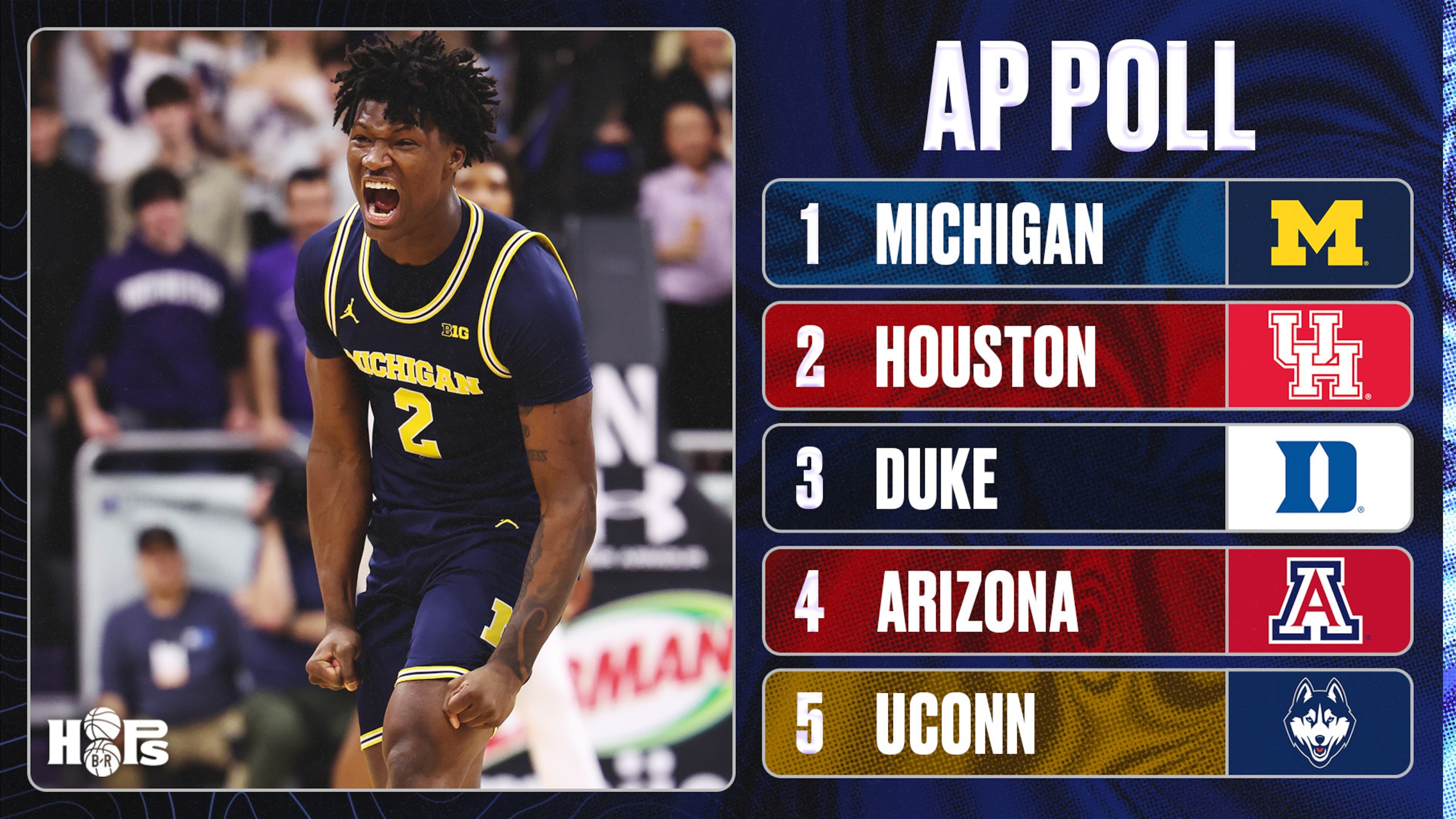 New MCBB AP Rankings
