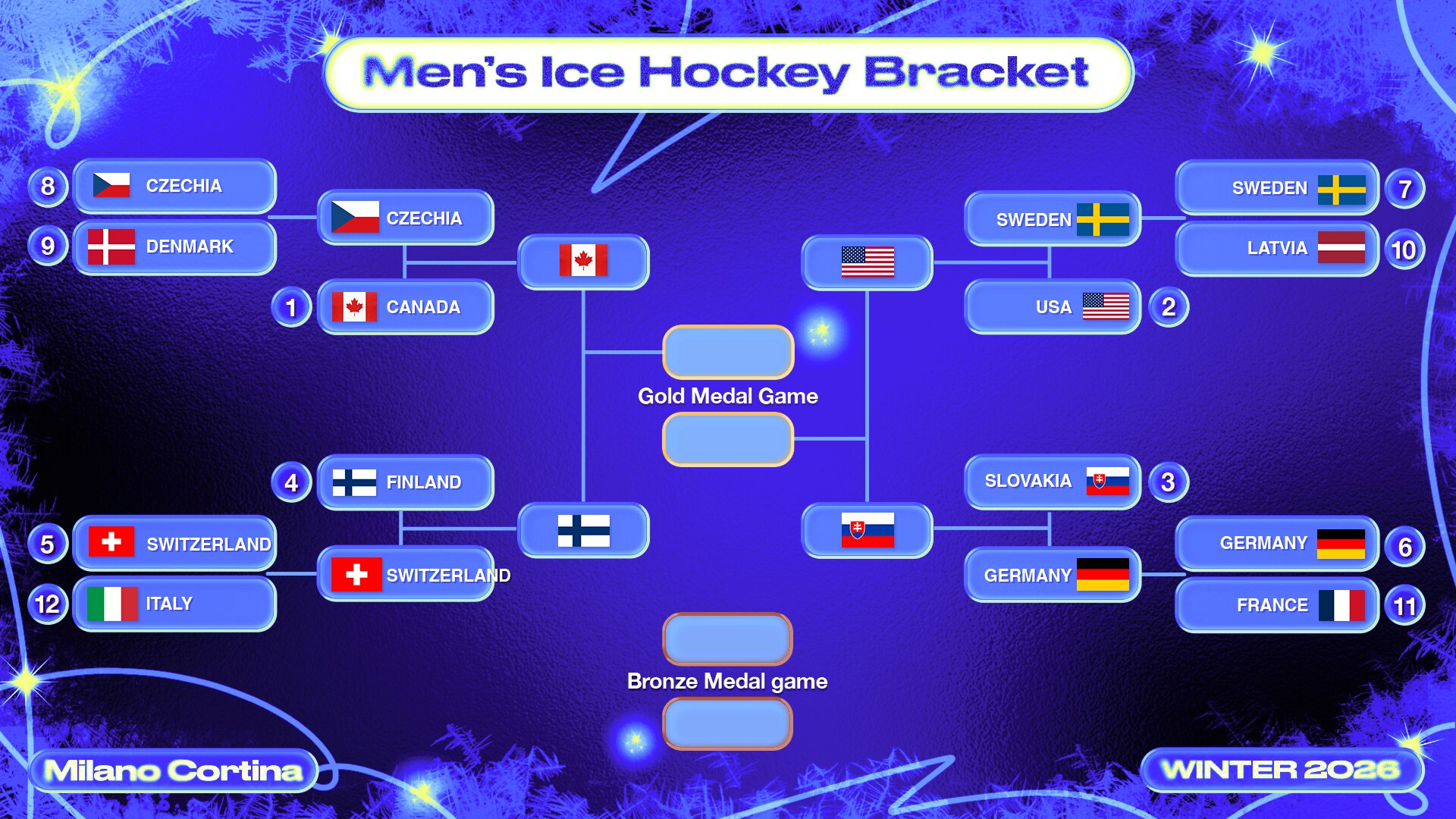 USA Olympic Hockey Team 2026 Final Odds, Bracket Predictions for Men's ...