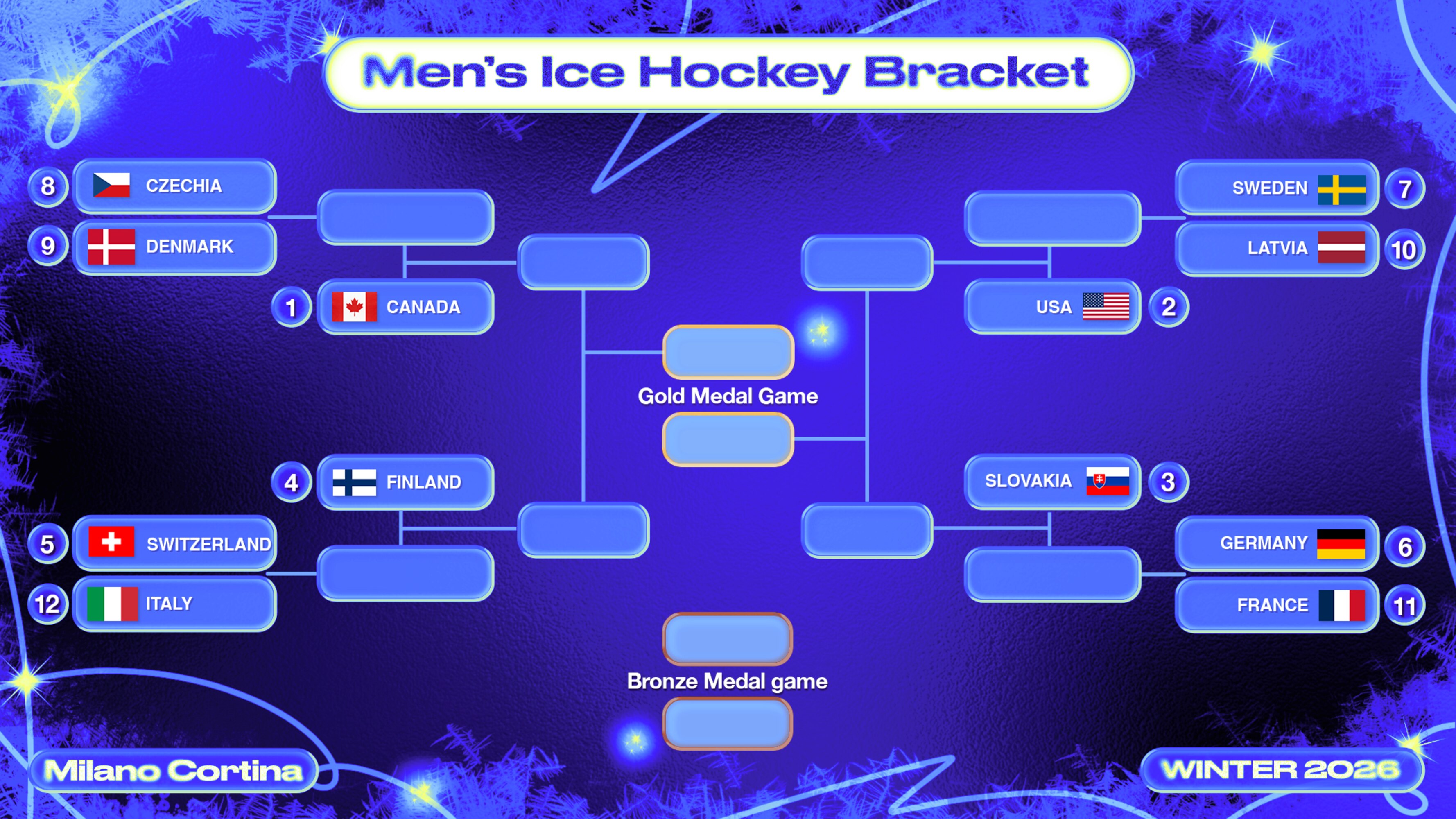 usa-canada-and-olympic-hockey-sunday-group-results-ahead-of-men-s-ko