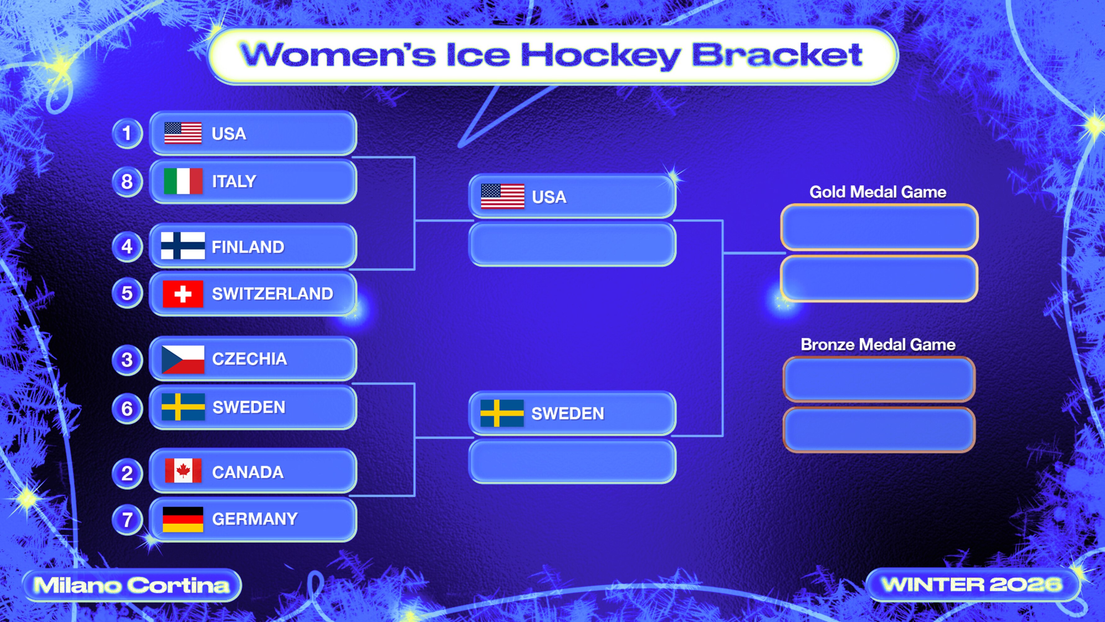 Olympic Hockey Playoff Bracket