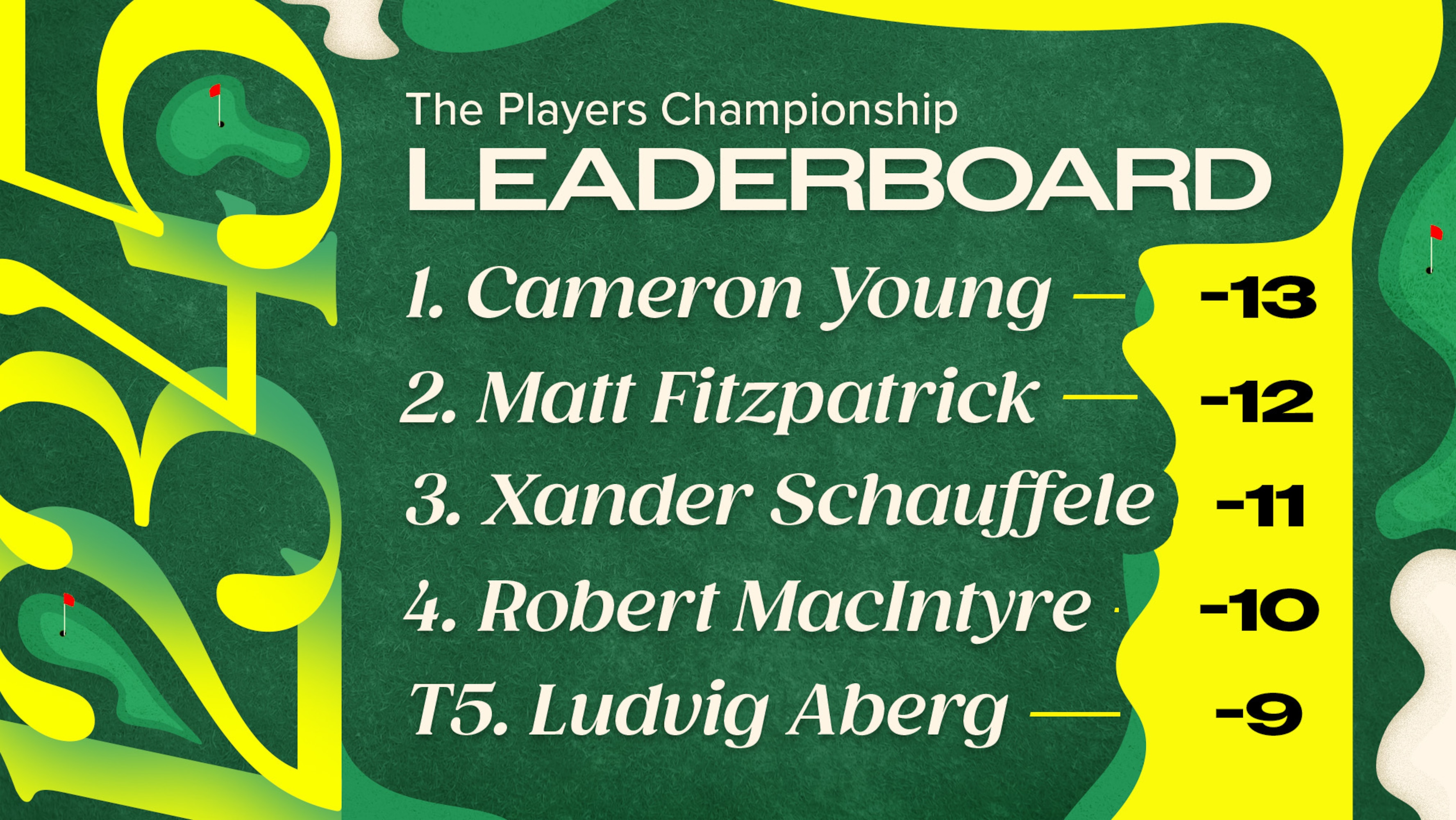 Players Championship Leaderboard 2026, FedEx Points and Prize Money for Top Stars