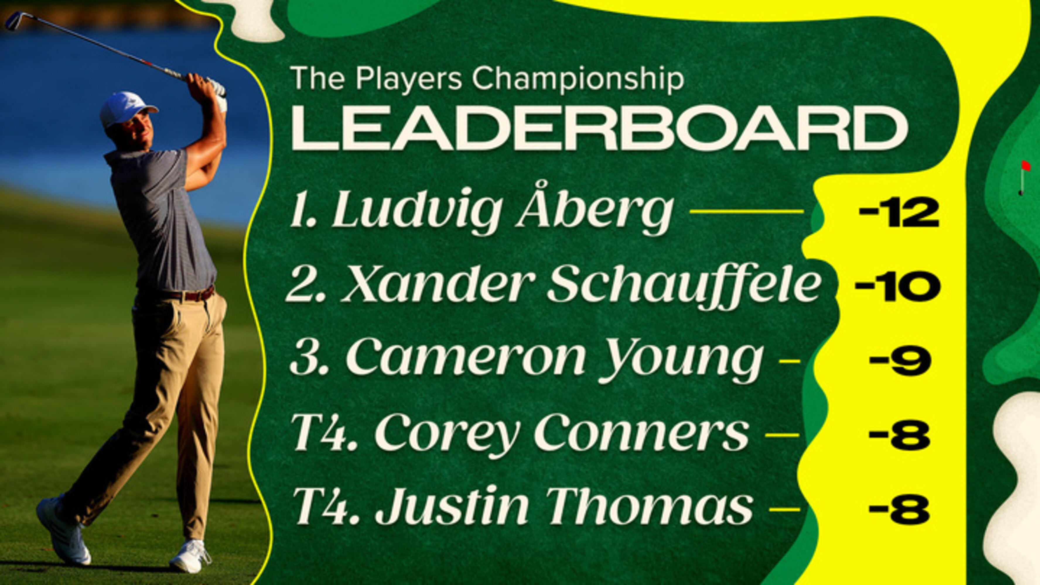 Players Championship 2026 Leaderboard and Full Cut Line List of Players ...