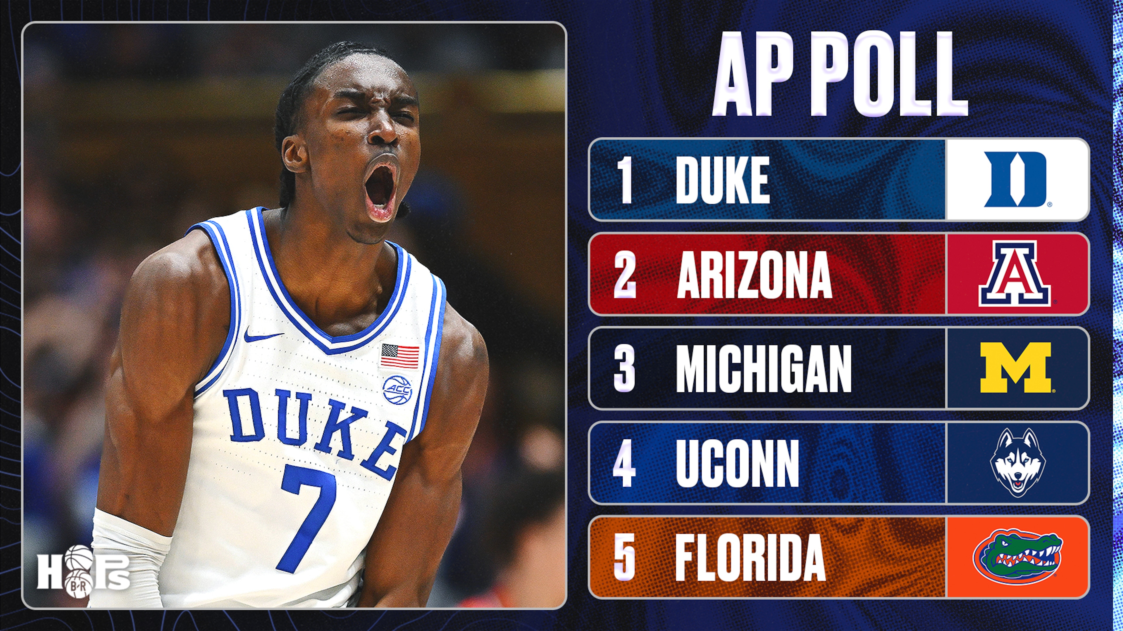 Week 17 AP Poll 📊
