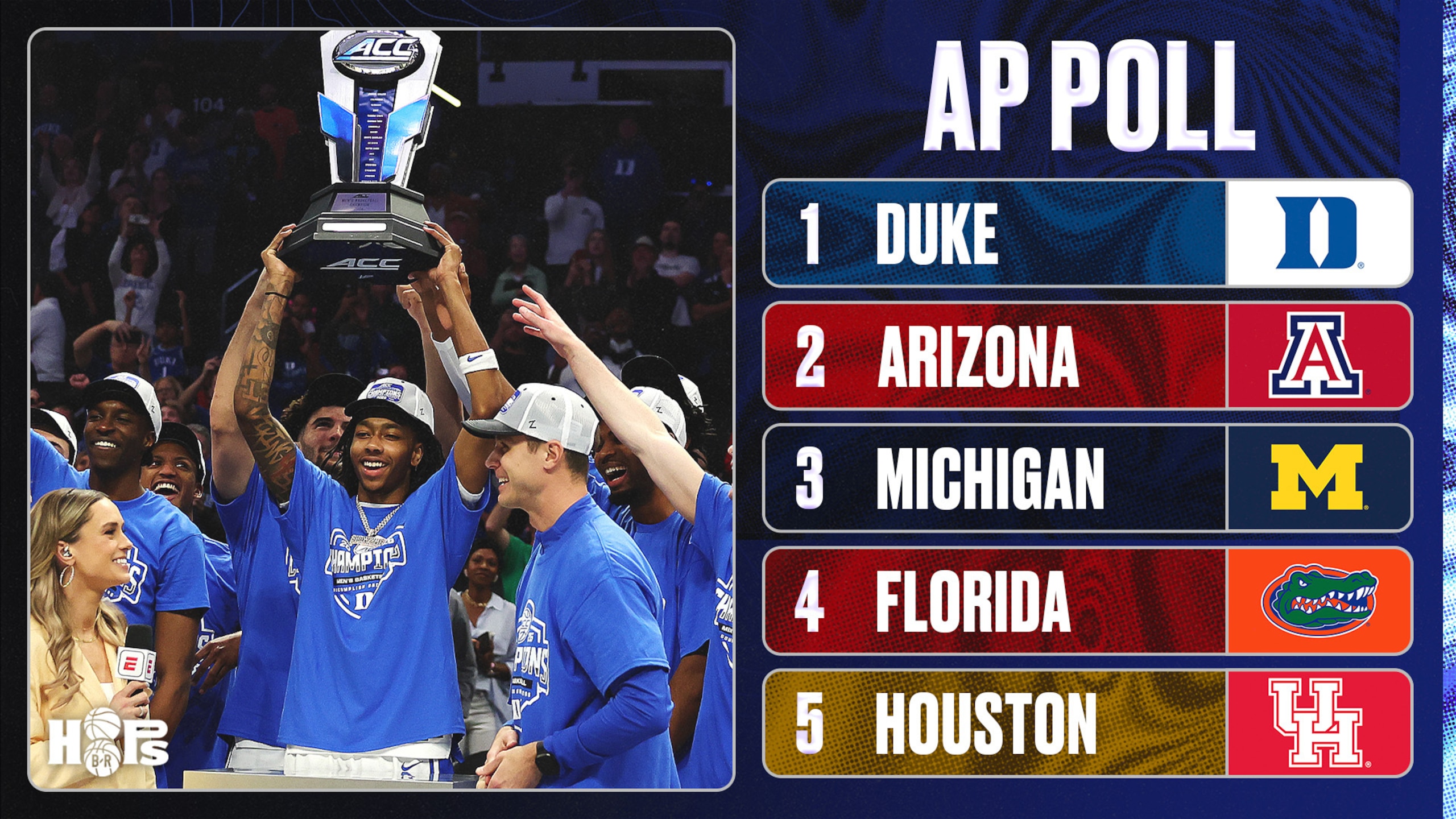 Final MCBB AP Poll Rankings 🔢
