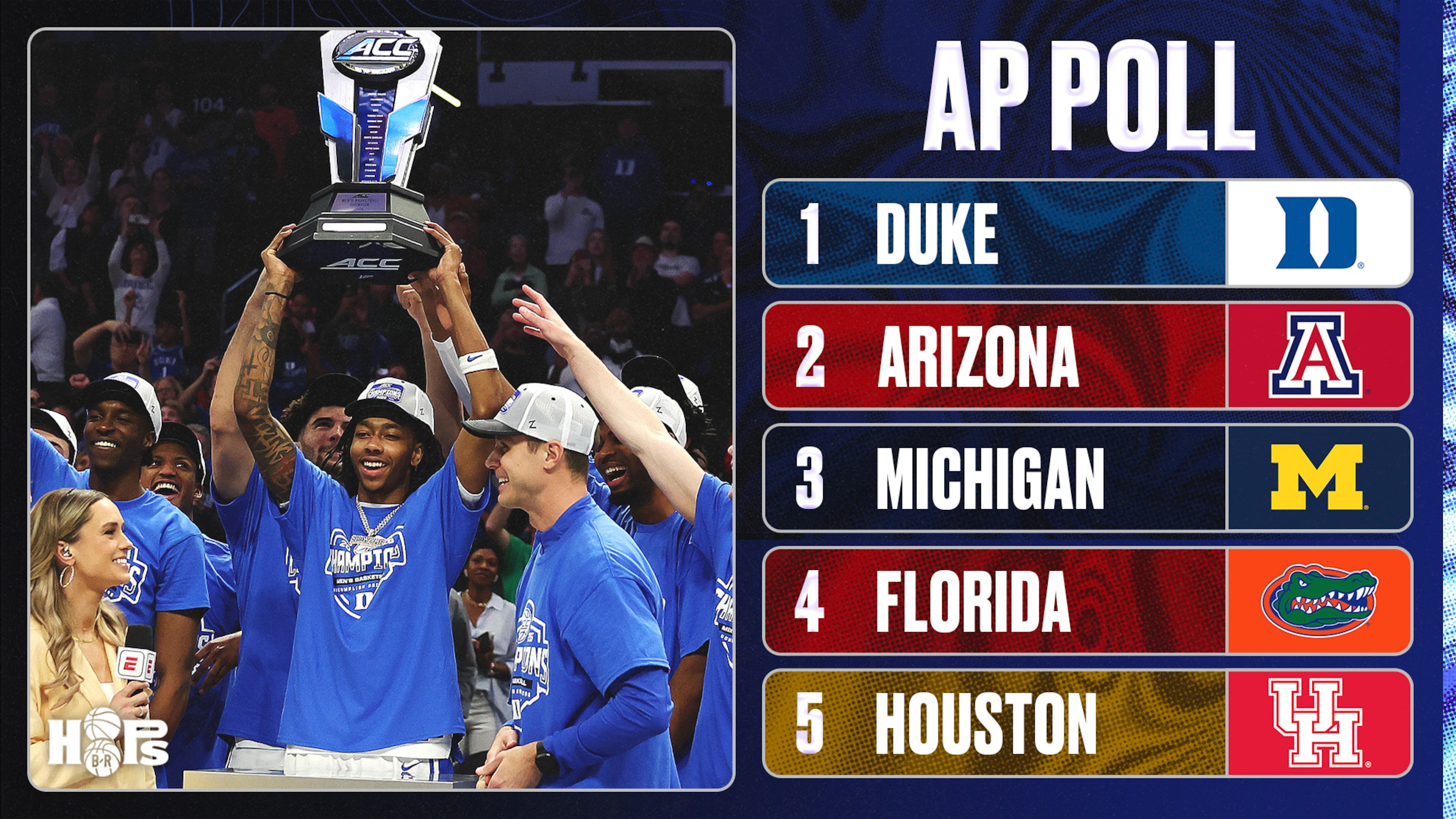 Final MCBB AP Poll Rankings 🔢