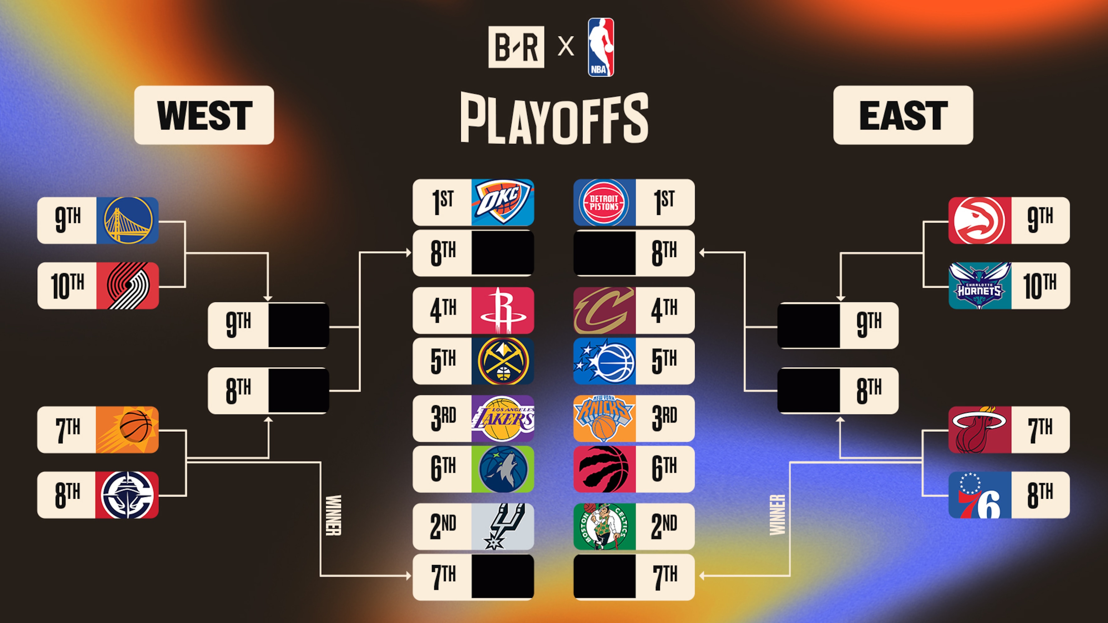 NBA Eastern Conference Playoff Race: Standings, Key Games & Implications