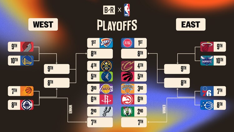 Latest 2026 NBA Playoff Bracket Picture, Play-In Race Scenarios and ...