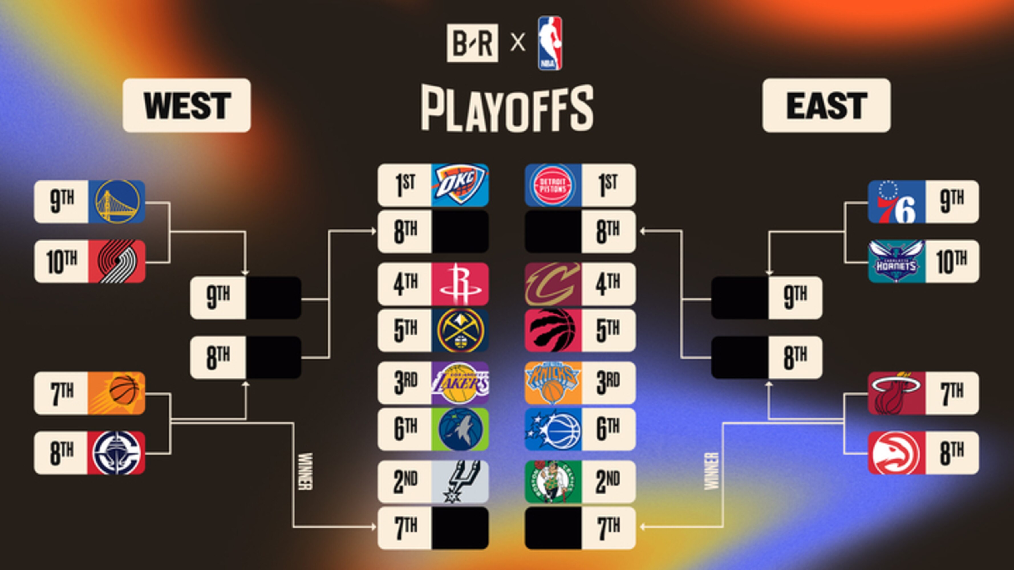 OKC Thunder Clinch Playoff Spot: SGA Leads Dominant Team | NBA Playoffs 2024