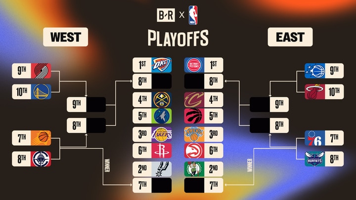 Updated 2026 NBA Playoff Picture