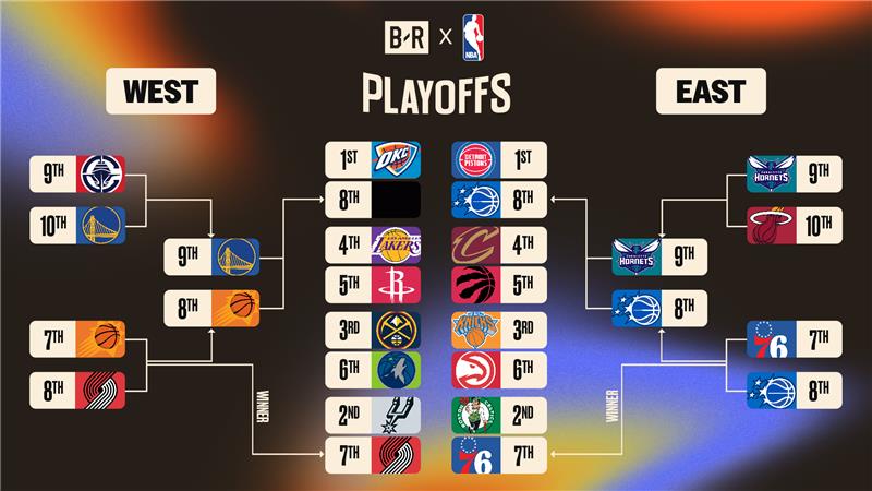 NBA Playoff Bracket With Magic Win ✅