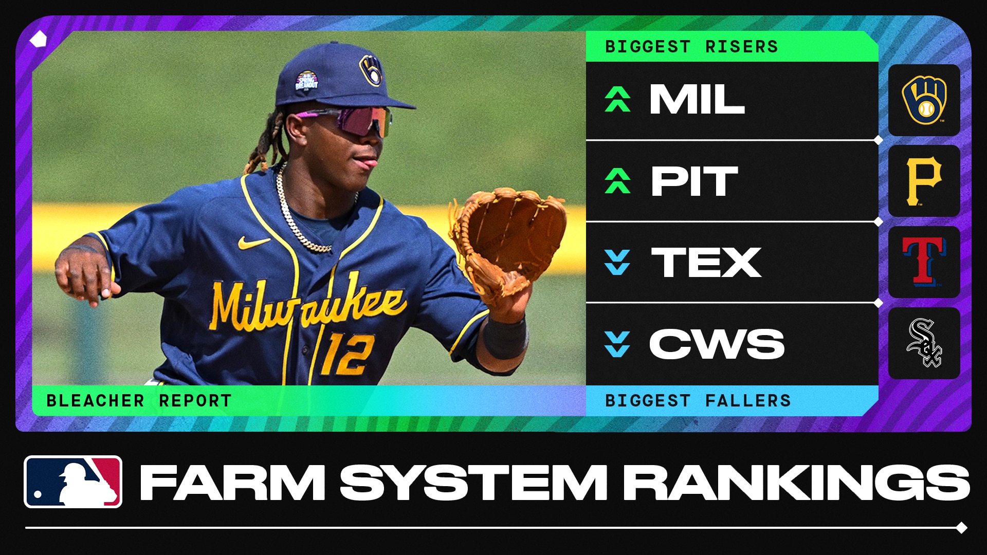 bleacherreport.com - Joel Reuter - B/R's MLB Farm System Rankings for the 2026 Season