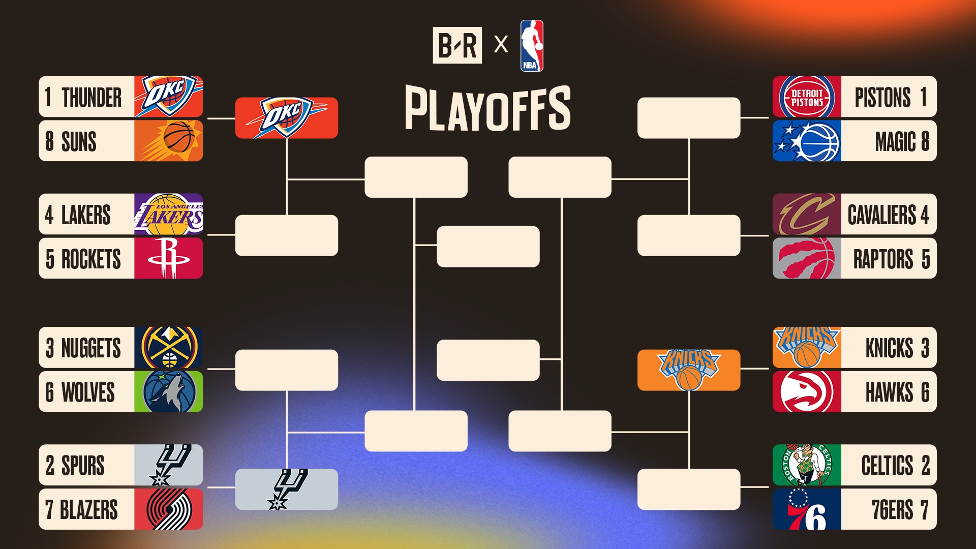 Latest NBA Playoff Bracket Picture 🖼️
