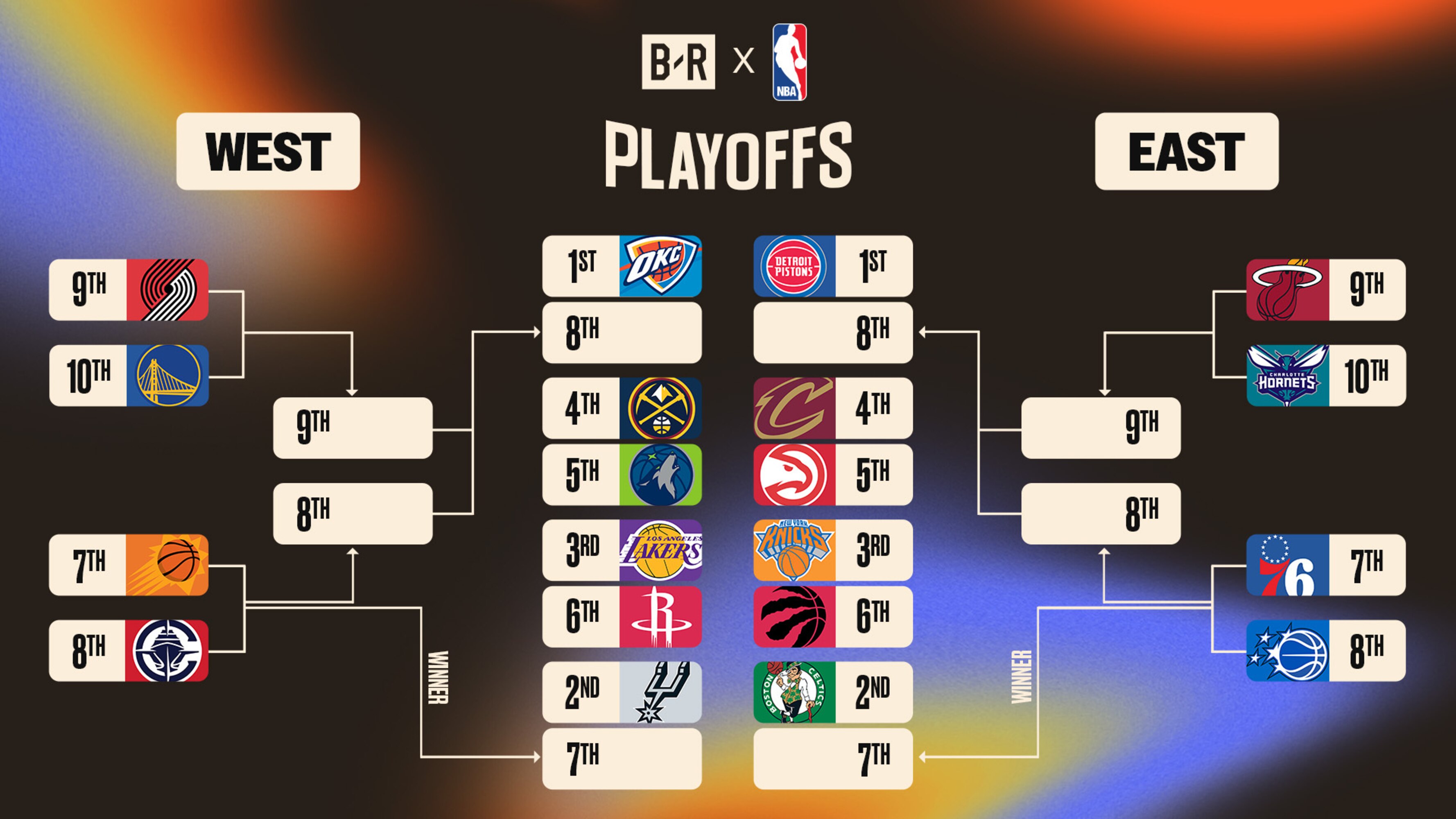 Predictions for 2026 NBA Playoff Bracket Picture, Play-In Games and ...