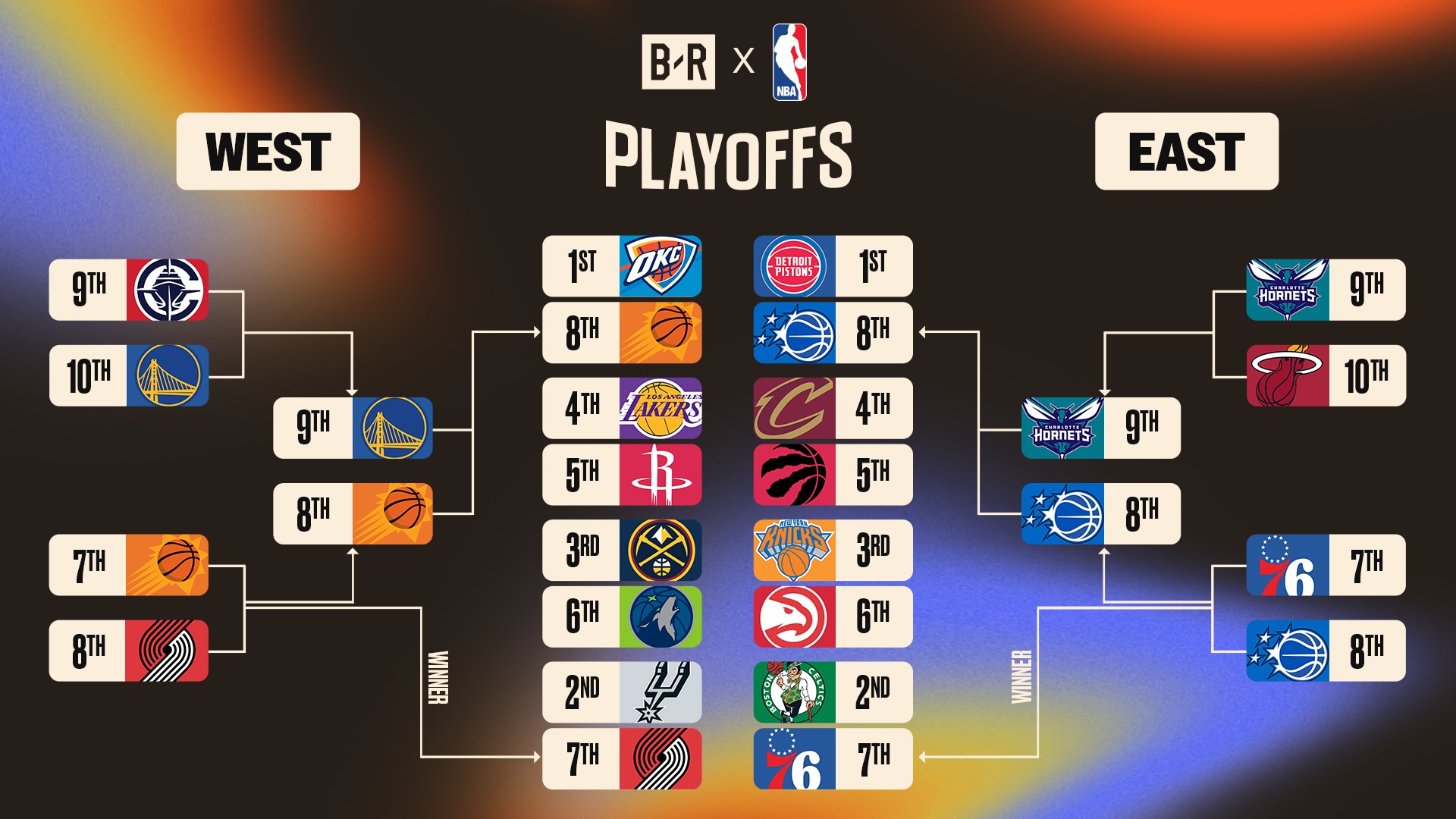 NBA Round 1 playoff bracket
