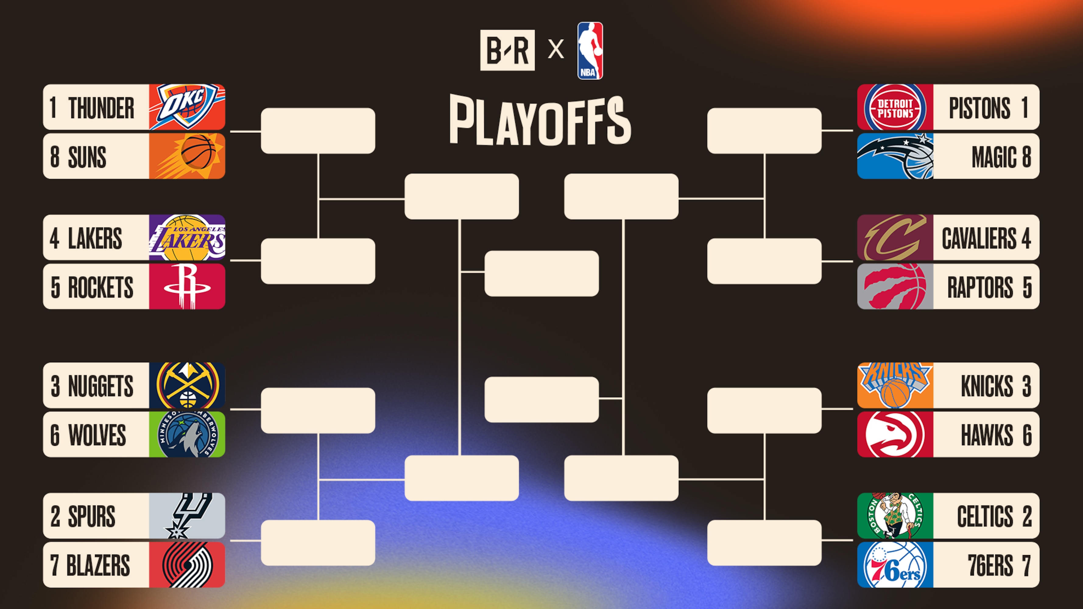 NBA Playoff Bracket 2026, Ενημερωμένη εικόνα, Πρόγραμμα μετά τις 24 Απριλίου