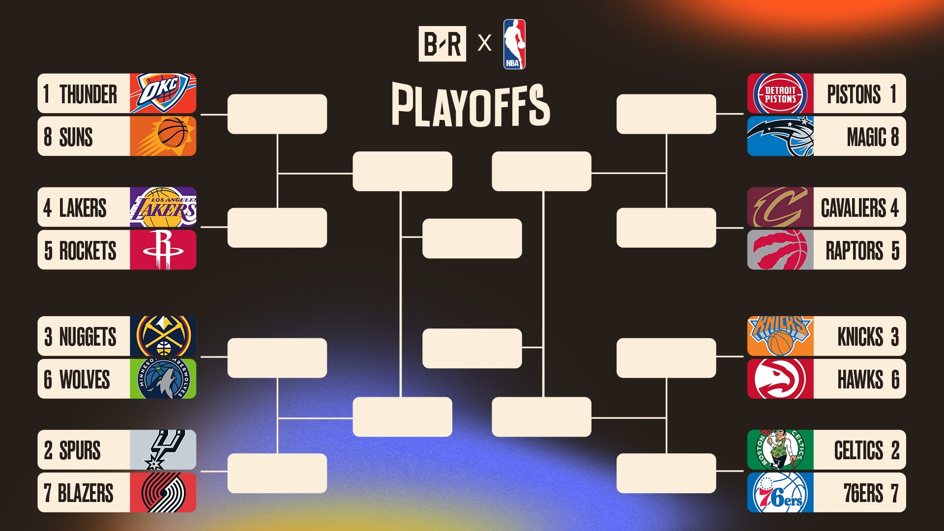 Latest NBA Playoff Bracket