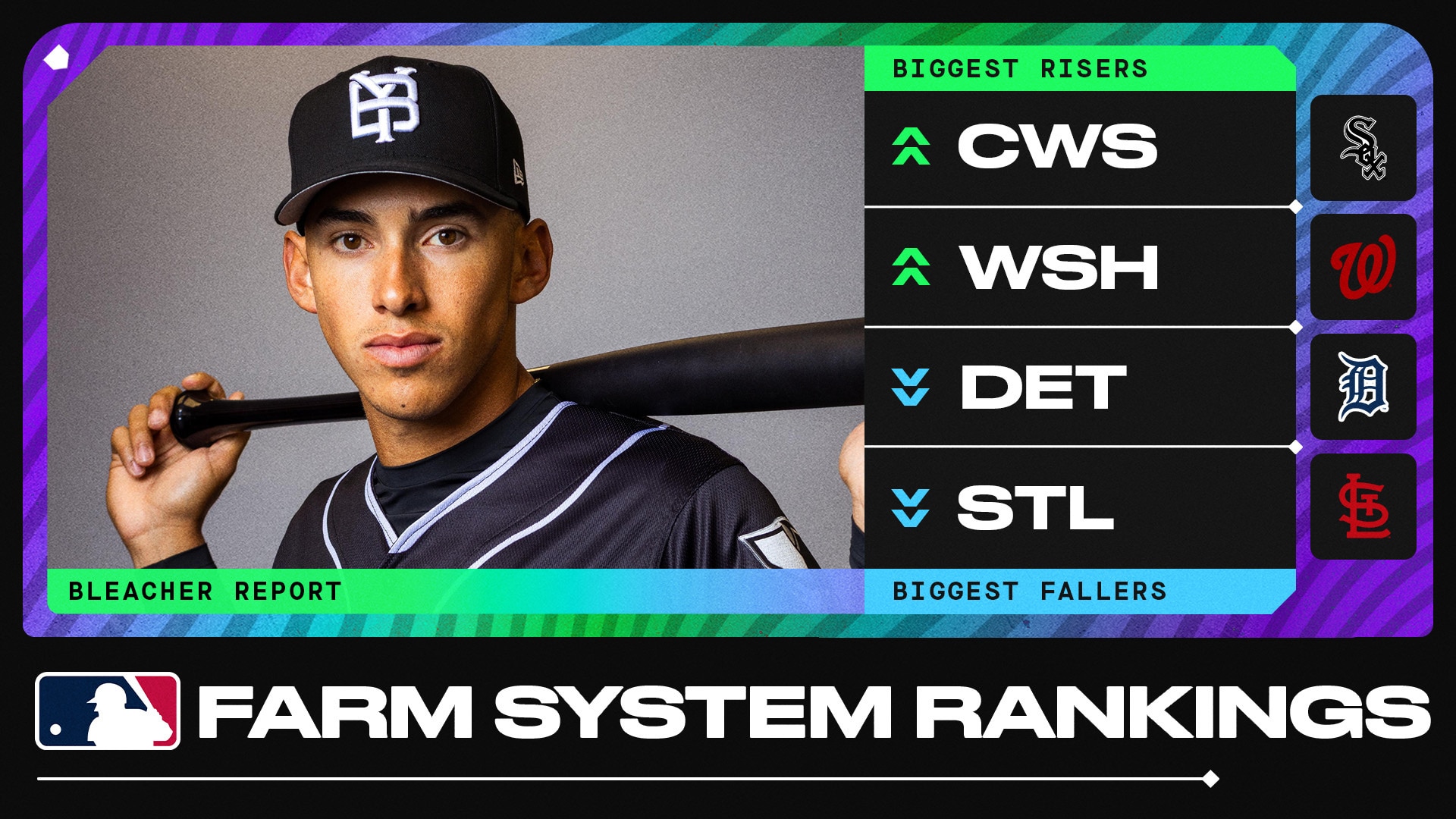 MLB Farm System Rankings