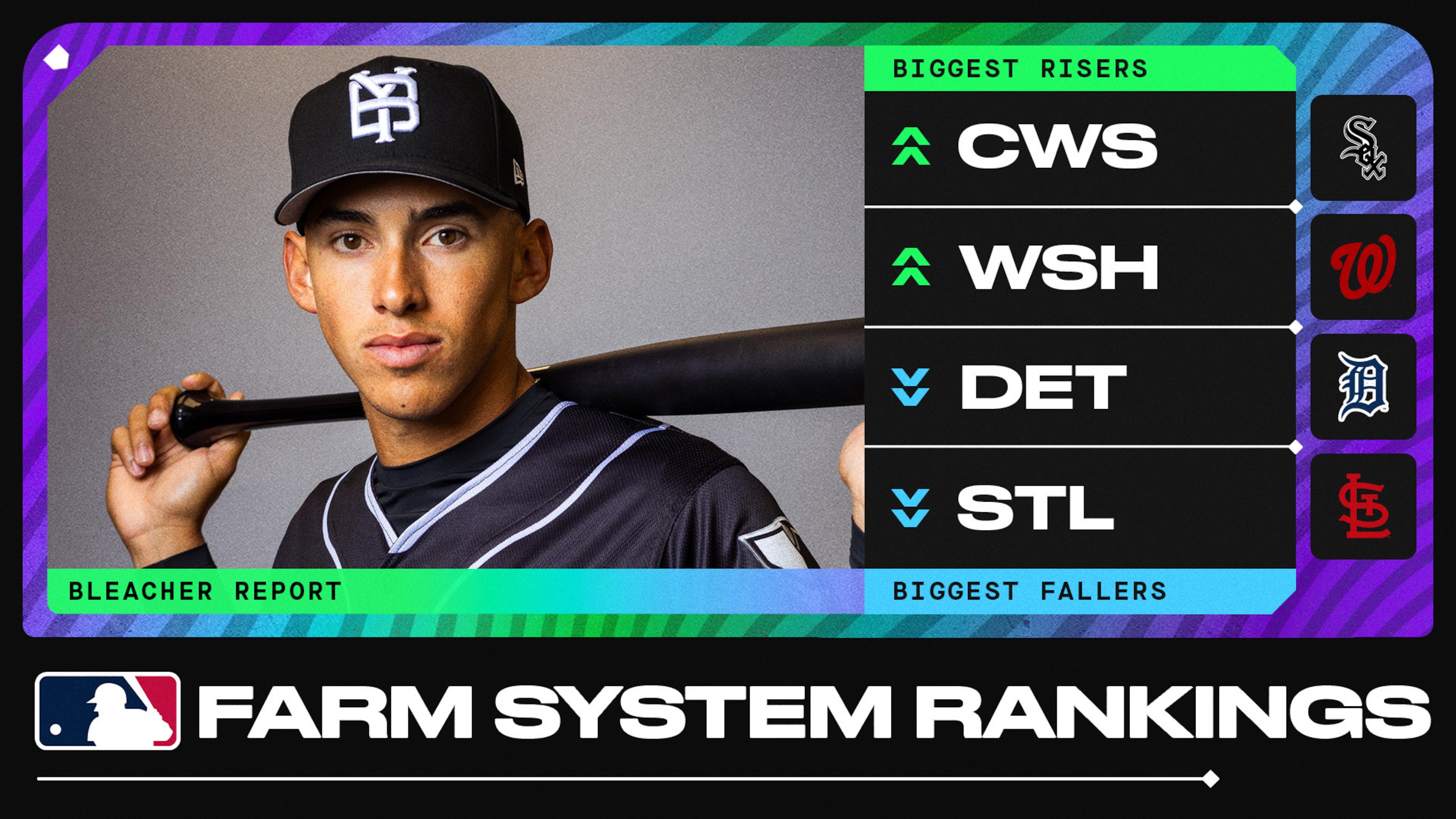 New MLB Farm System Rankings Following Top 100 Prospect Update